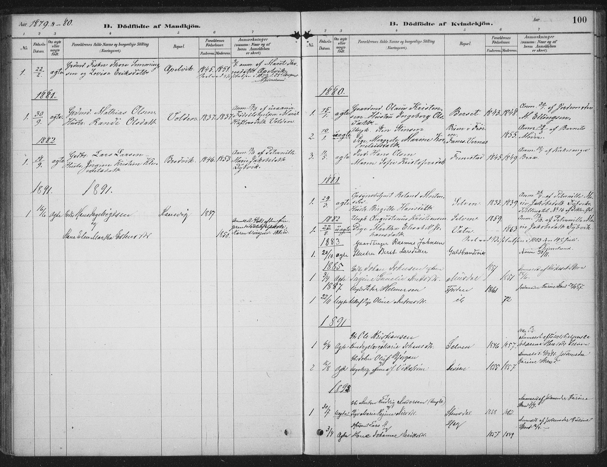 Ministerialprotokoller, klokkerbøker og fødselsregistre - Sør-Trøndelag, SAT/A-1456/662/L0755: Parish register (official) no. 662A01, 1879-1905, p. 100