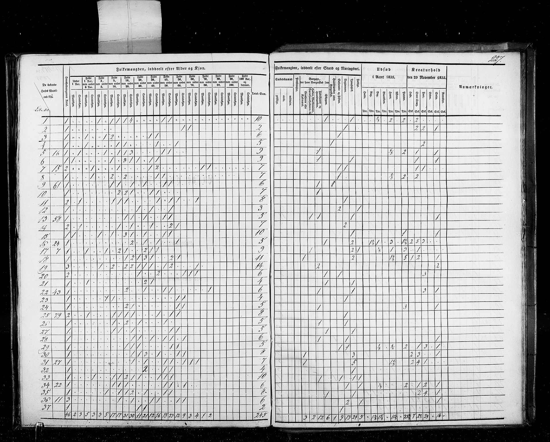 RA, Census 1835, vol. 10: Kjøpsteder og ladesteder: Fredrikshald-Kragerø, 1835, p. 227