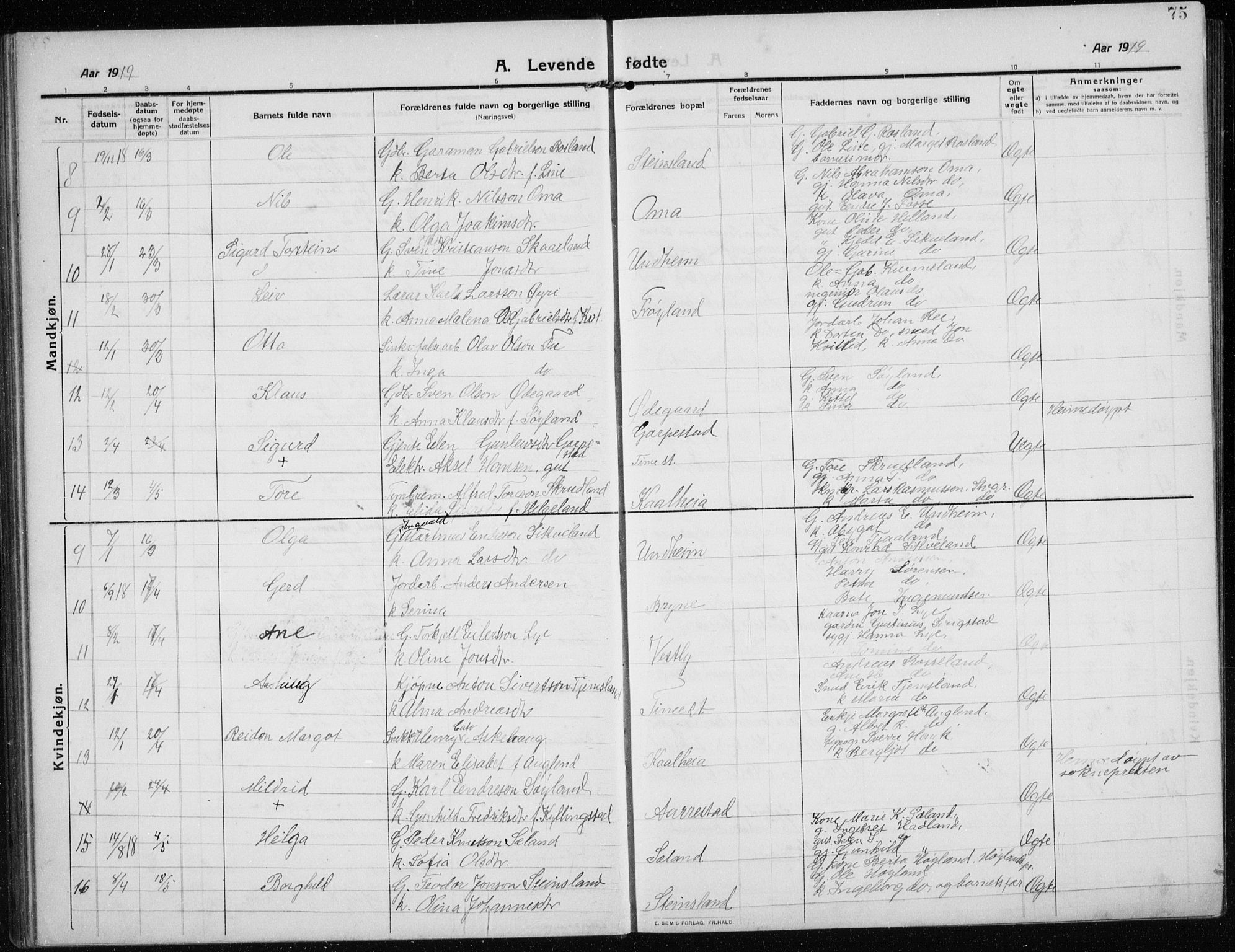 Time sokneprestkontor, SAST/A-101795/001/30BB/L0001: Parish register (copy) no. B 1, 1910-1932, p. 75
