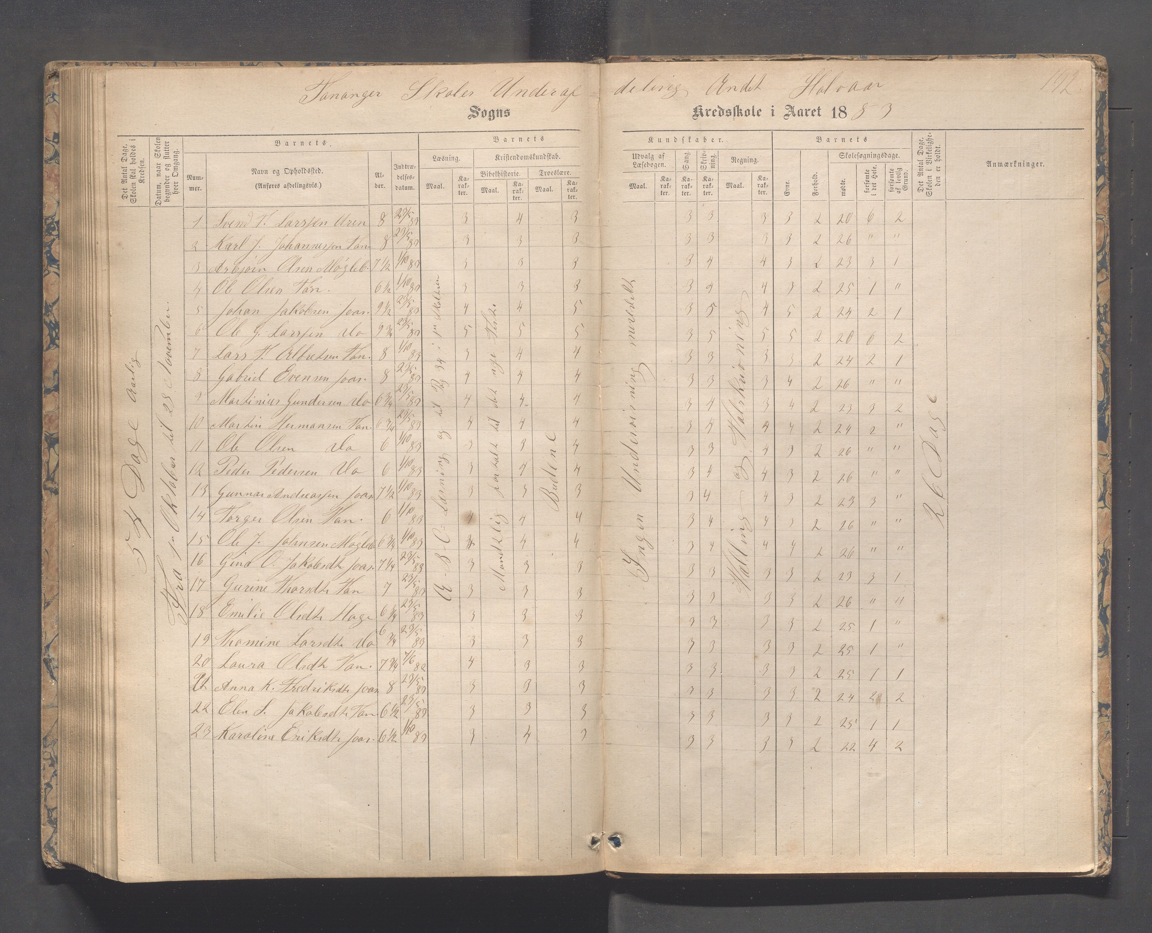 Håland kommune - Tananger skole, IKAR/K-102443/F/L0003: Skoleprotokoll , 1867-1884, p. 191b-192a