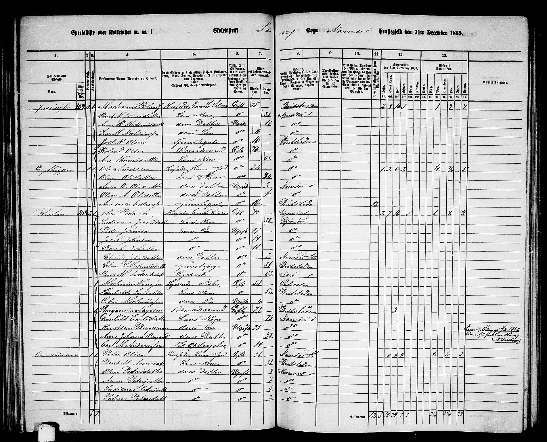 RA, 1865 census for Namsos/Vemundvik og Sævik, 1865, p. 68