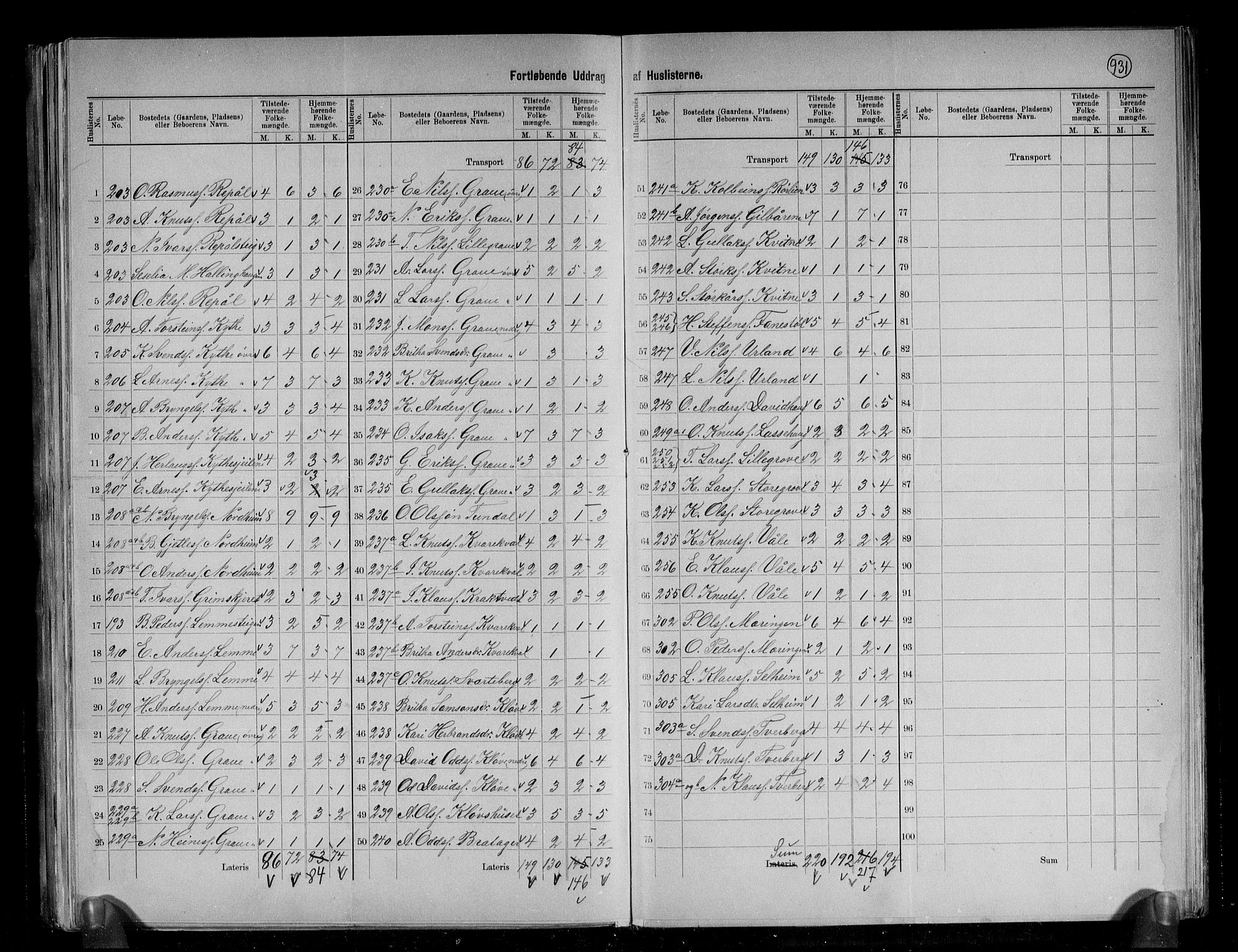 RA, 1891 census for 1235 Voss, 1891, p. 23