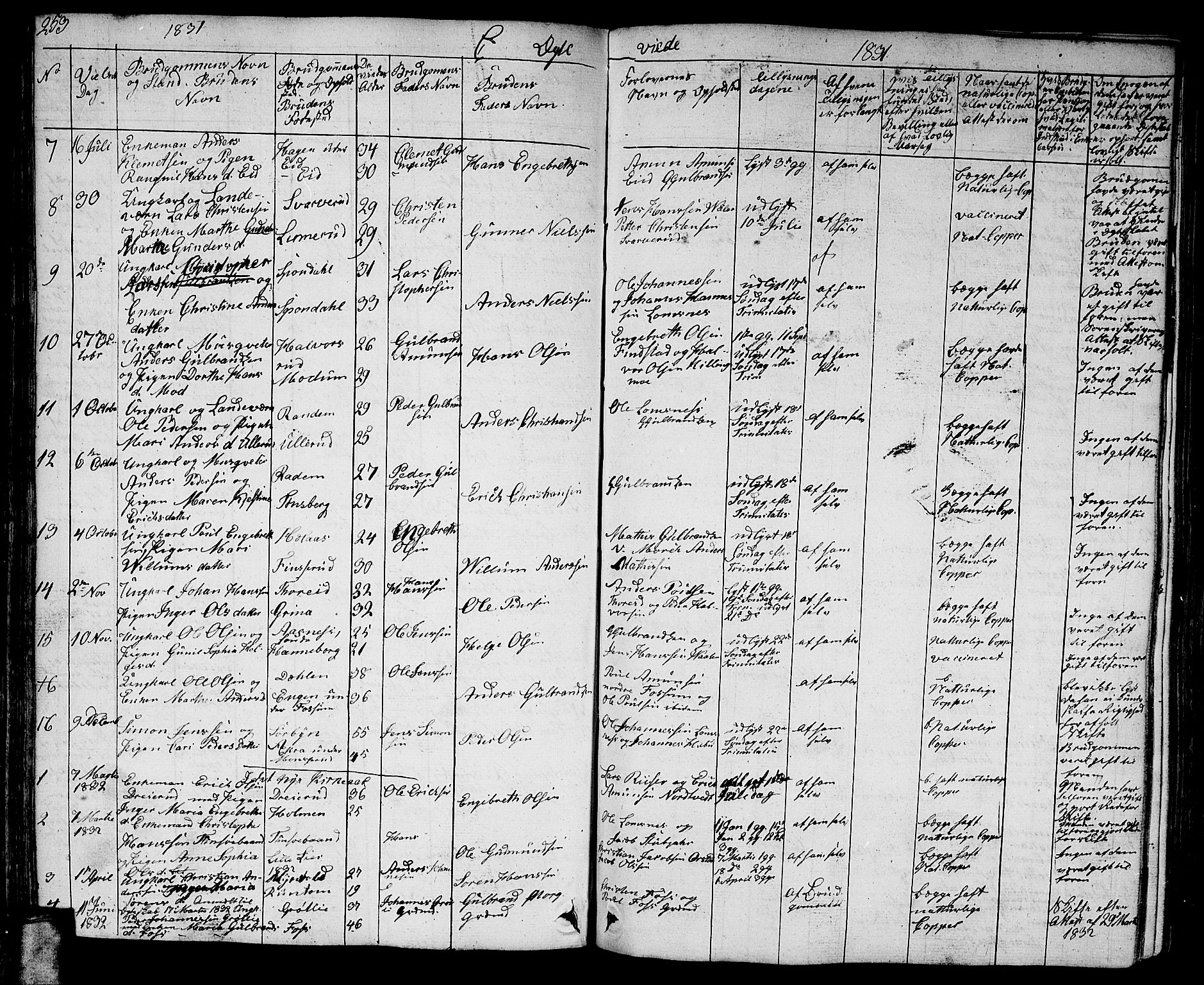 Aurskog prestekontor Kirkebøker, AV/SAO-A-10304a/G/Ga/L0002: Parish register (copy) no. I 2, 1829-1857, p. 253