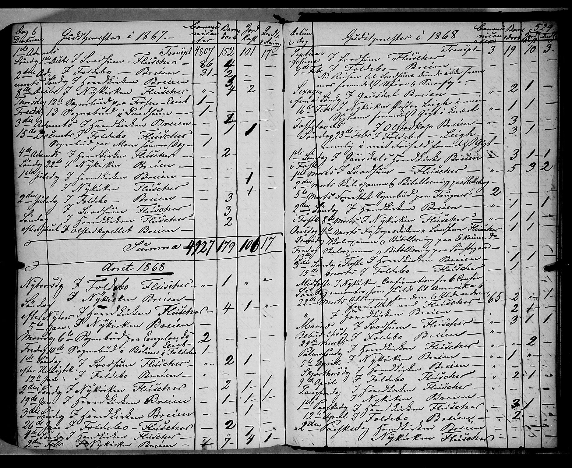 Gausdal prestekontor, SAH/PREST-090/H/Ha/Haa/L0009: Parish register (official) no. 9, 1862-1873, p. 529
