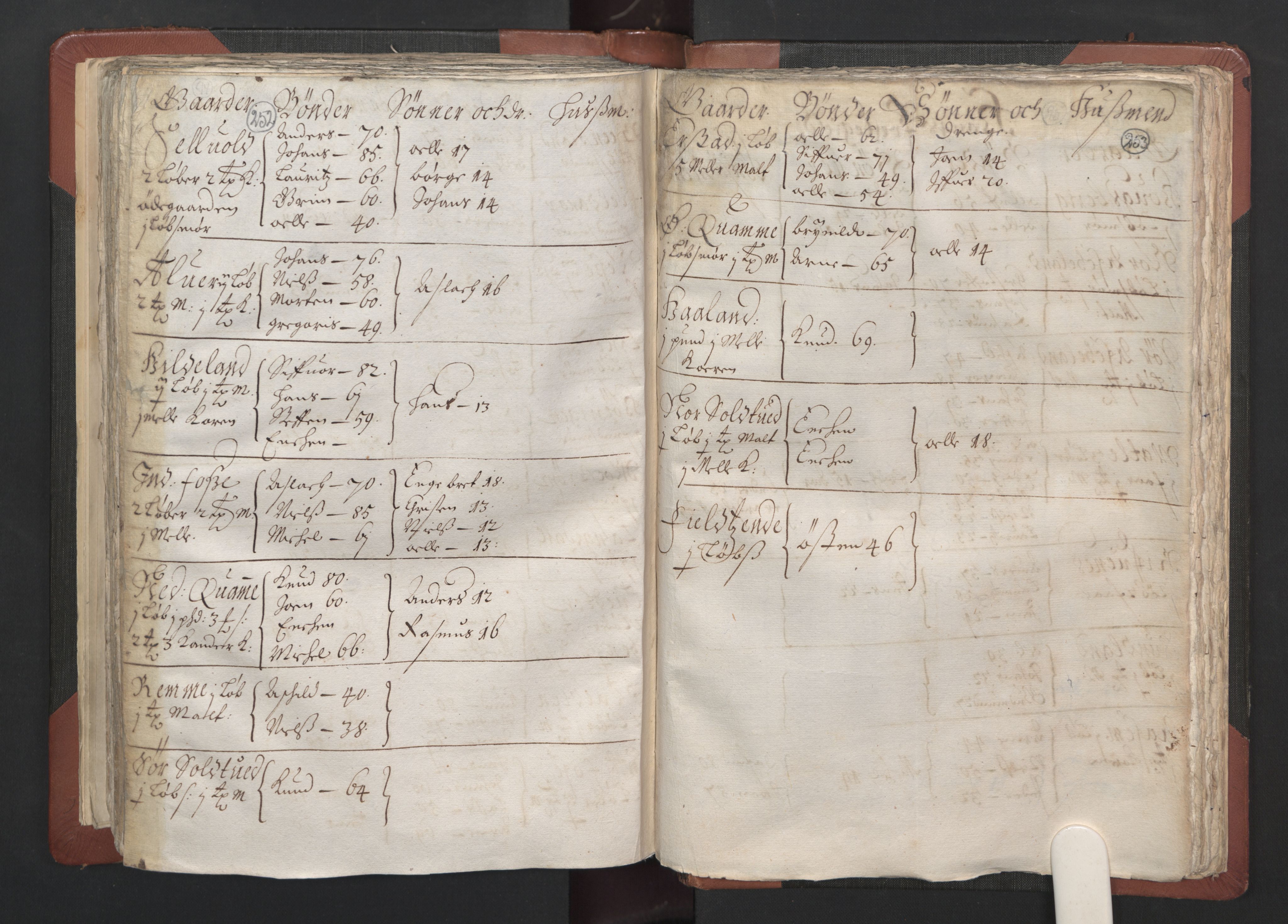 RA, Bailiff's Census 1664-1666, no. 13: Nordhordland fogderi and Sunnhordland fogderi, 1665, p. 252-253