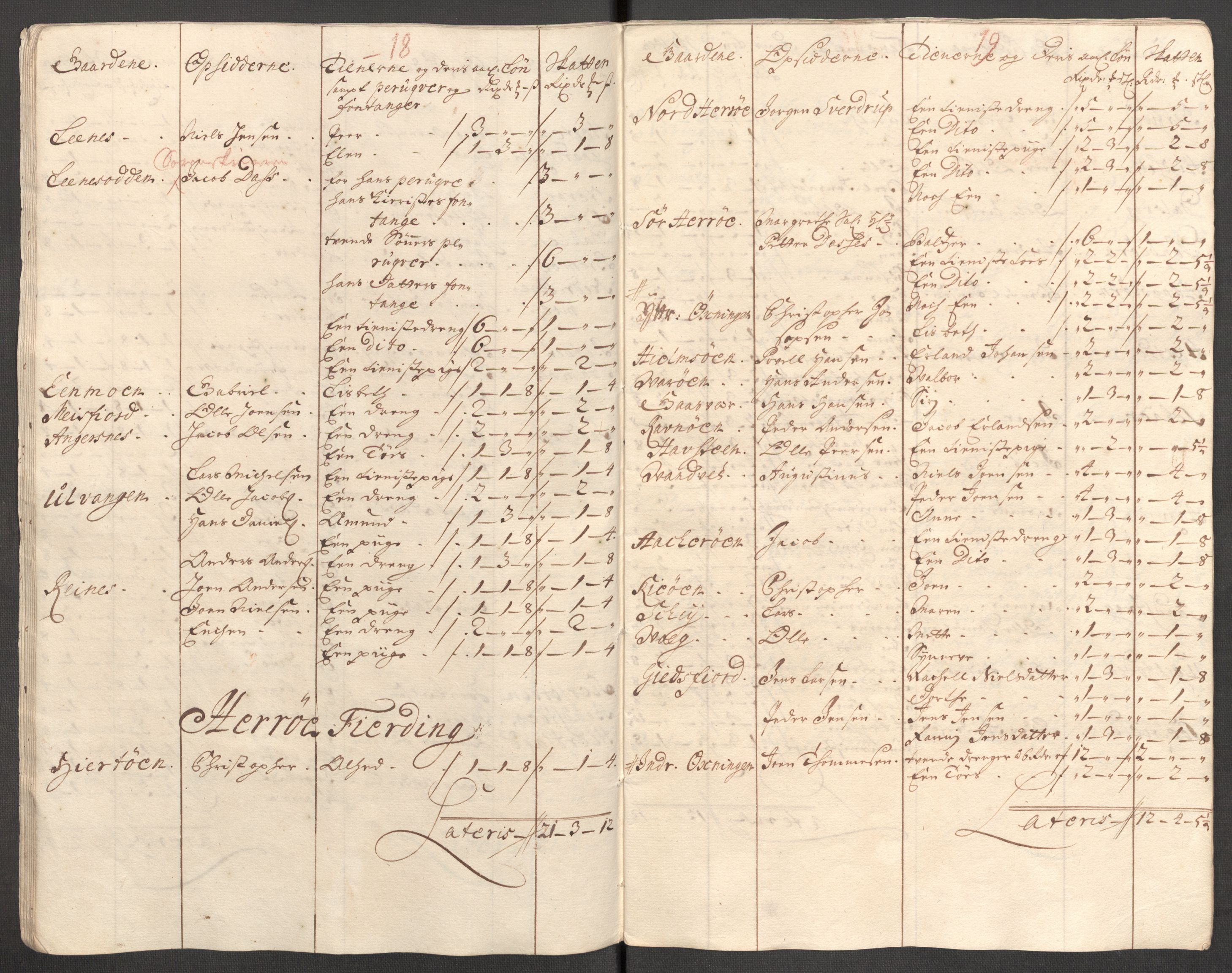 Rentekammeret inntil 1814, Reviderte regnskaper, Fogderegnskap, AV/RA-EA-4092/R65/L4511: Fogderegnskap Helgeland, 1710-1711, p. 421