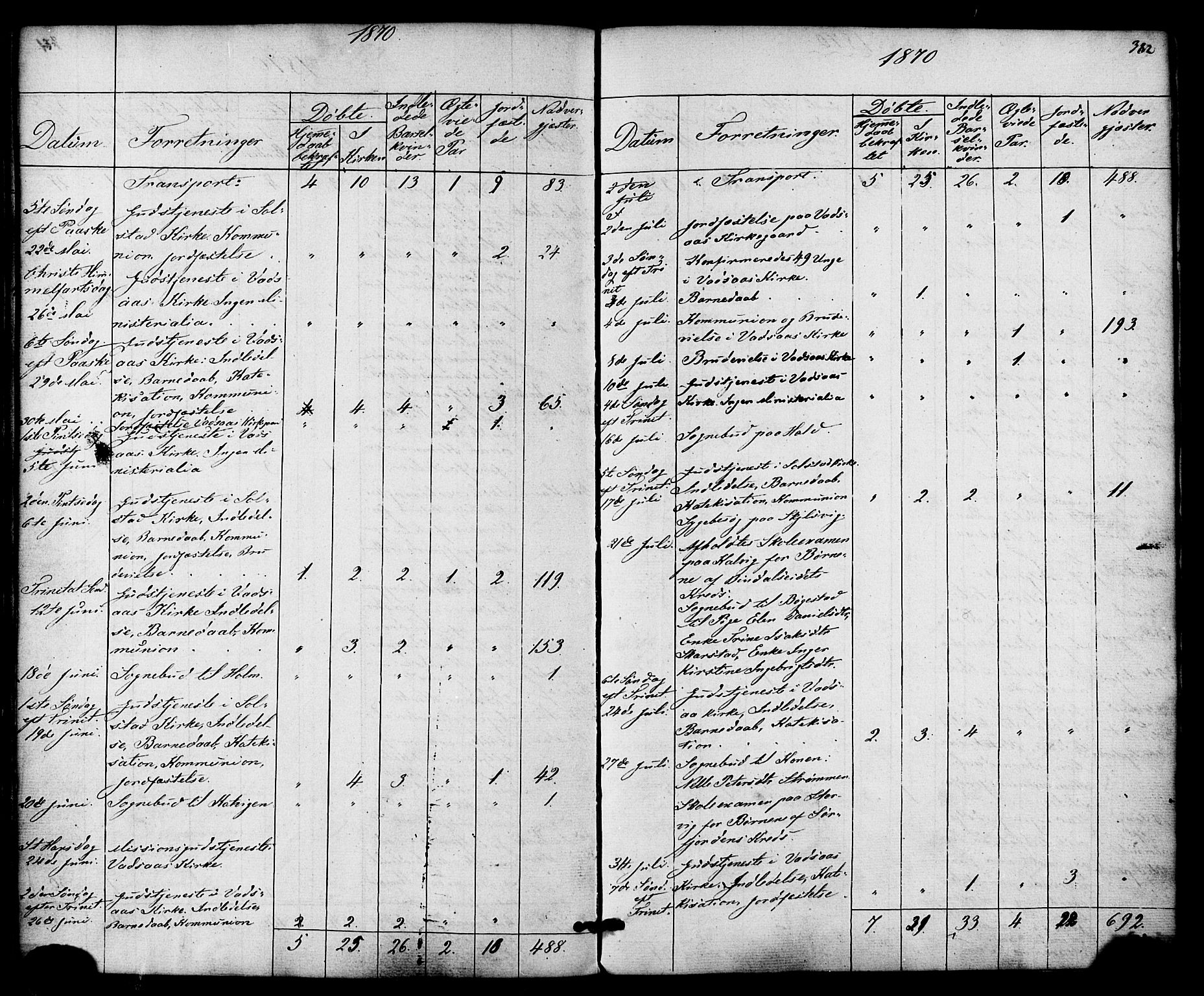 Ministerialprotokoller, klokkerbøker og fødselsregistre - Nordland, AV/SAT-A-1459/810/L0146: Parish register (official) no. 810A08 /1, 1862-1874, p. 382