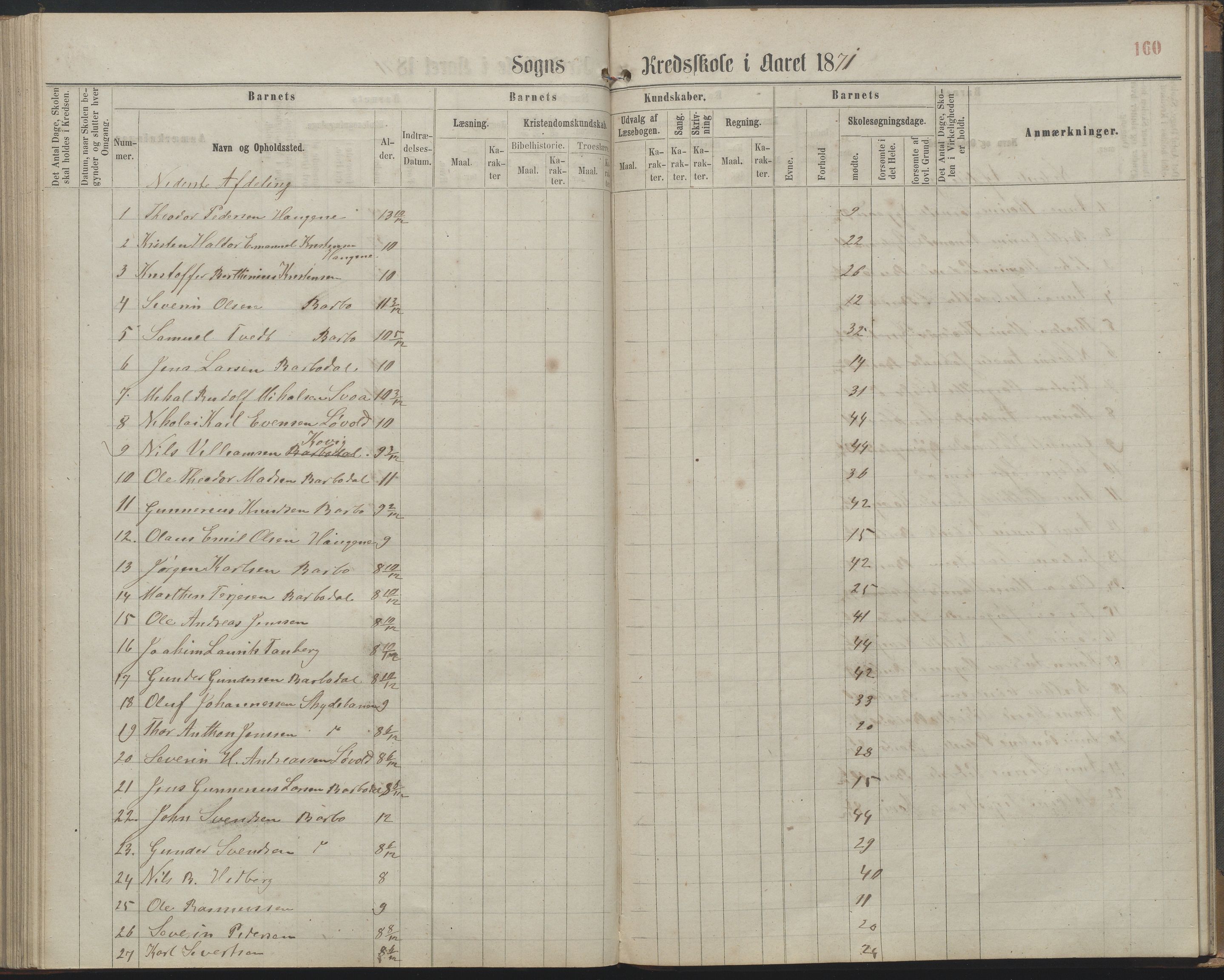 Arendal kommune, Katalog I, AAKS/KA0906-PK-I/07/L0161: Skoleprotokoll for 2. og 3. klasse, 1863-1877, p. 160