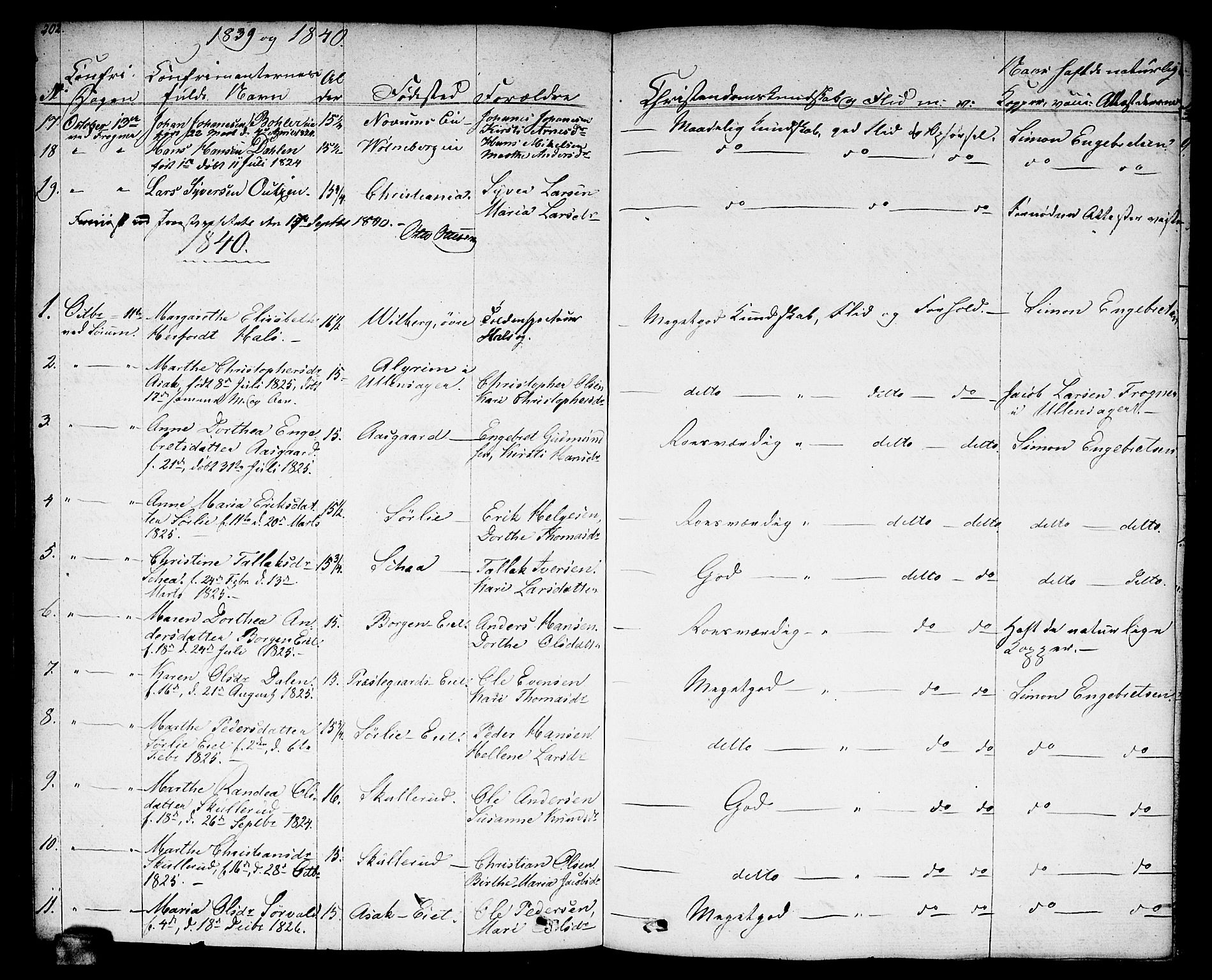 Sørum prestekontor Kirkebøker, SAO/A-10303/F/Fa/L0004: Parish register (official) no. I 4, 1829-1845, p. 202