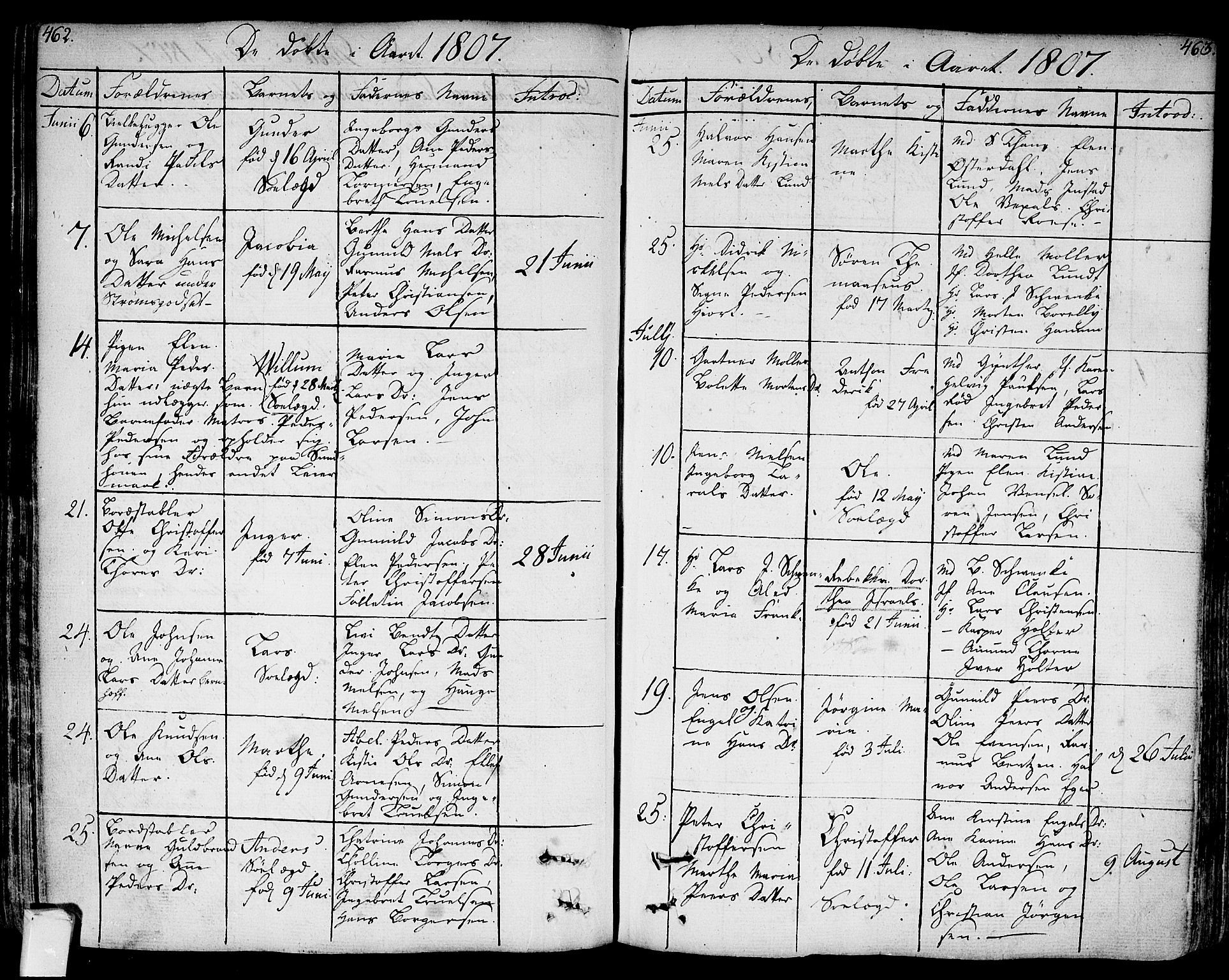 Bragernes kirkebøker, SAKO/A-6/F/Fa/L0006a: Parish register (official) no. I 6, 1782-1814, p. 462-463