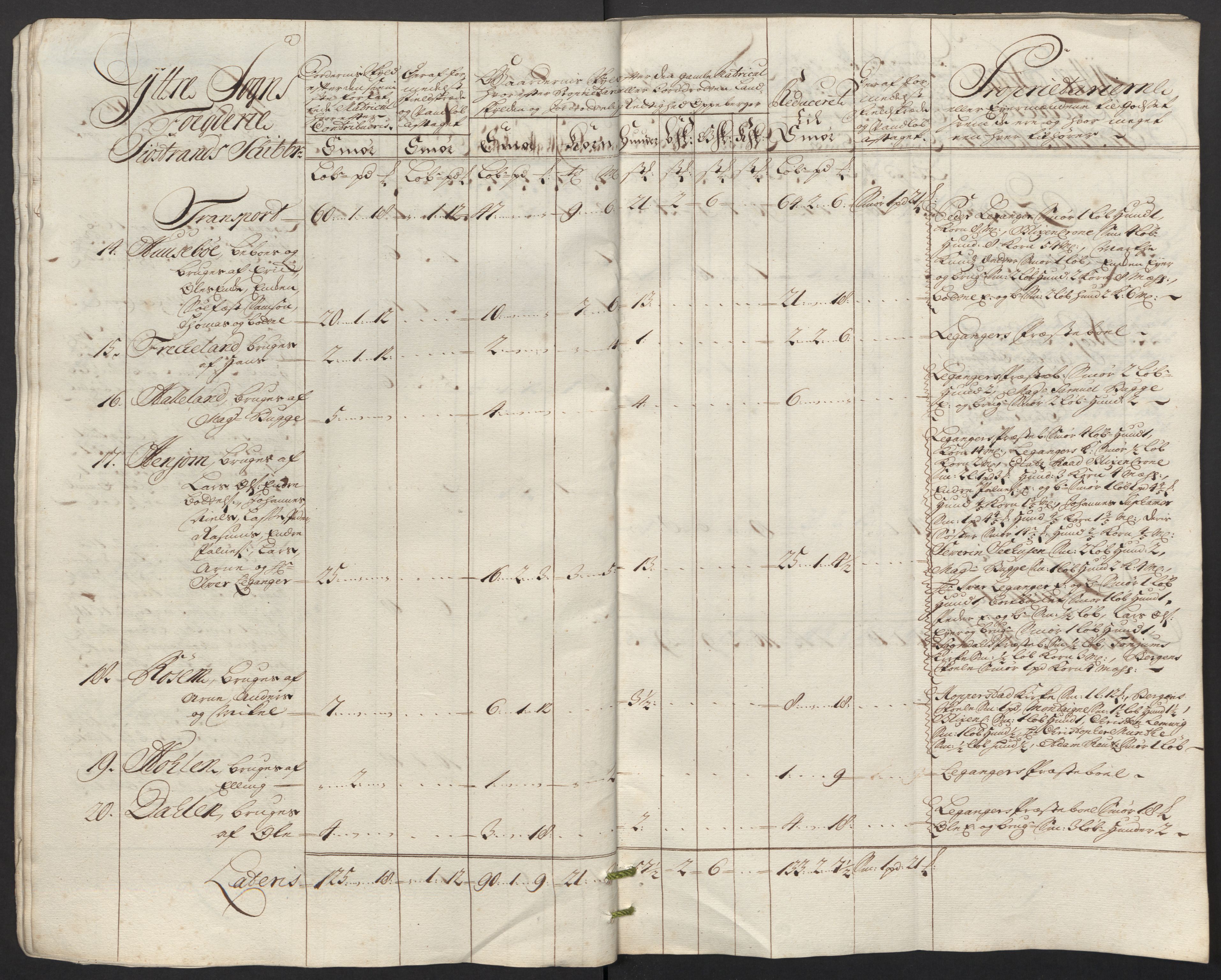 Rentekammeret inntil 1814, Reviderte regnskaper, Fogderegnskap, AV/RA-EA-4092/R52/L3321: Fogderegnskap Sogn, 1717-1718, p. 445