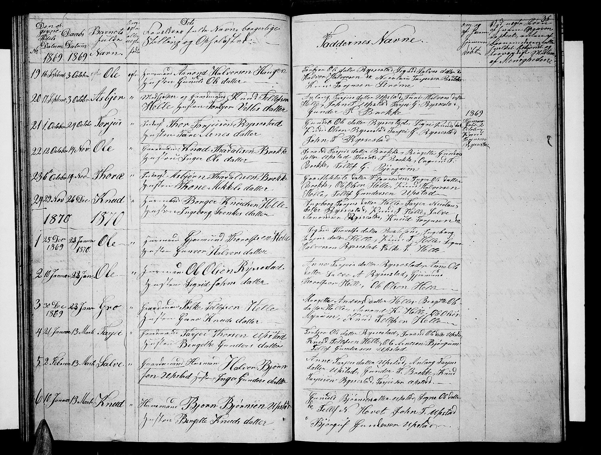 Valle sokneprestkontor, SAK/1111-0044/F/Fb/Fbb/L0001: Parish register (copy) no. B 1, 1848-1875, p. 35