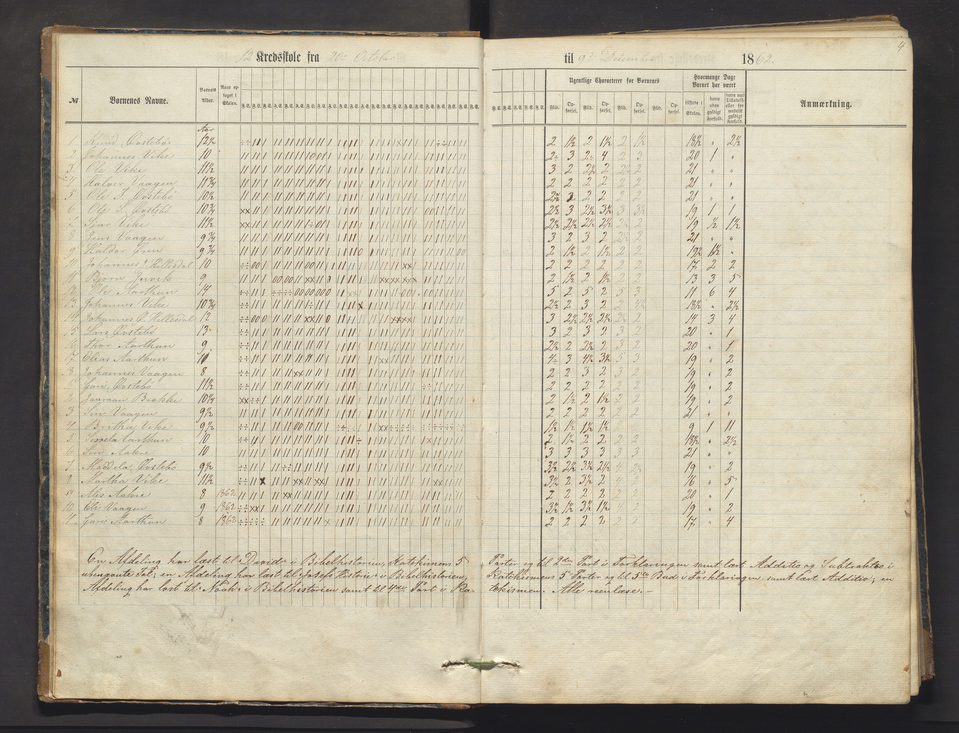 Skånevik kommune. Barneskulane, IKAH/1212-231/F/Fd/L0001: Skuleprotokoll for Åkra, Kalvik, Bjelland, Eintveit og Hillesdal krinsar, 1862-1879