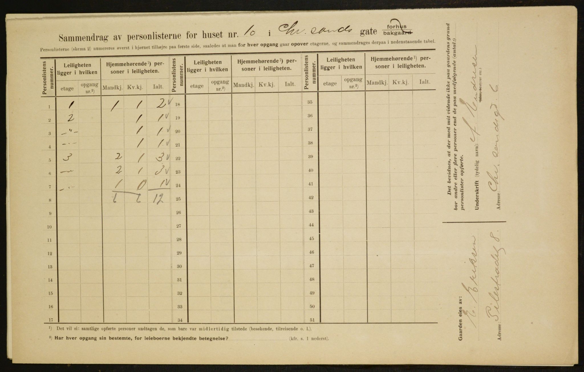 OBA, Municipal Census 1910 for Kristiania, 1910, p. 28471