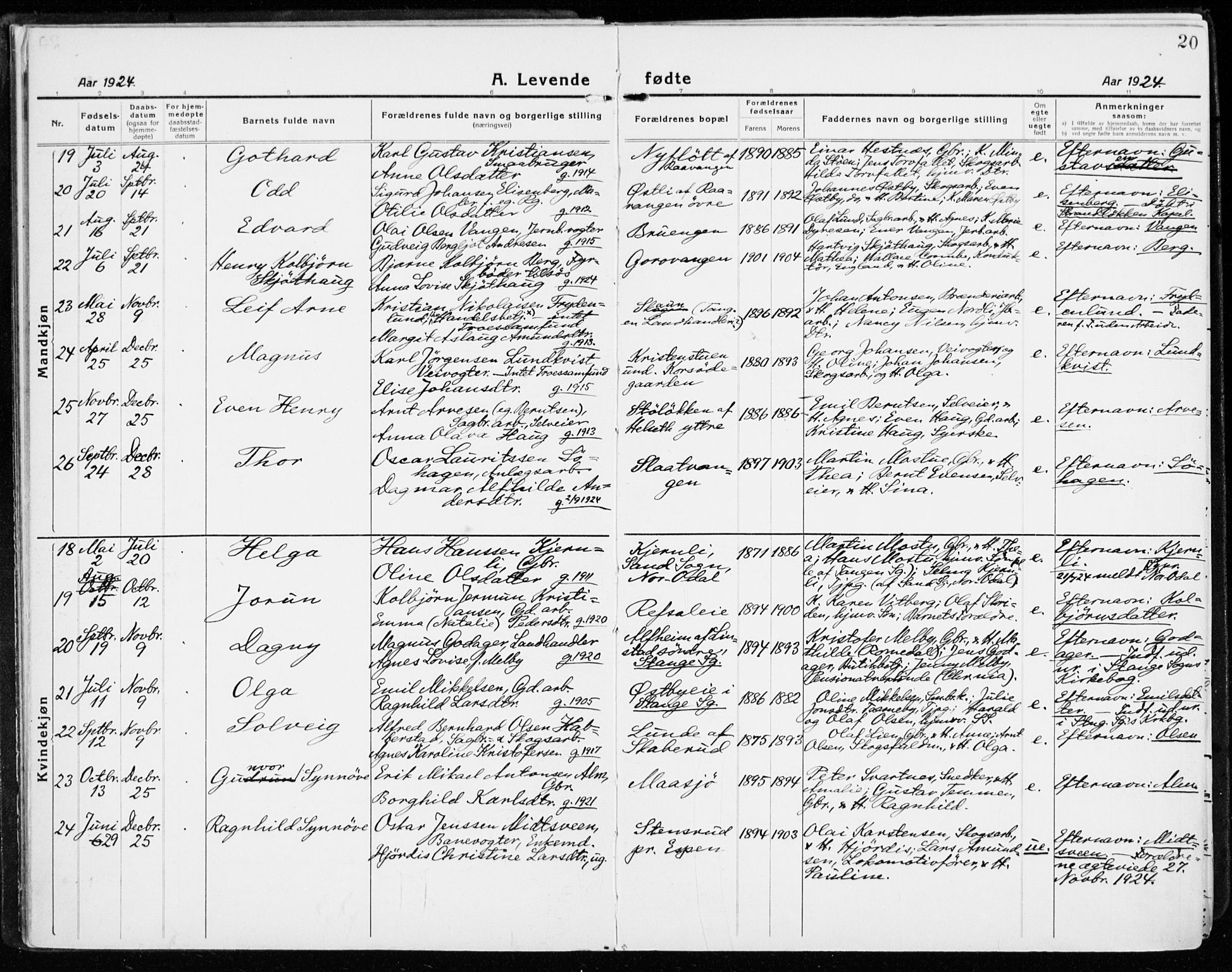 Stange prestekontor, SAH/PREST-002/K/L0025: Parish register (official) no. 25, 1921-1945, p. 20