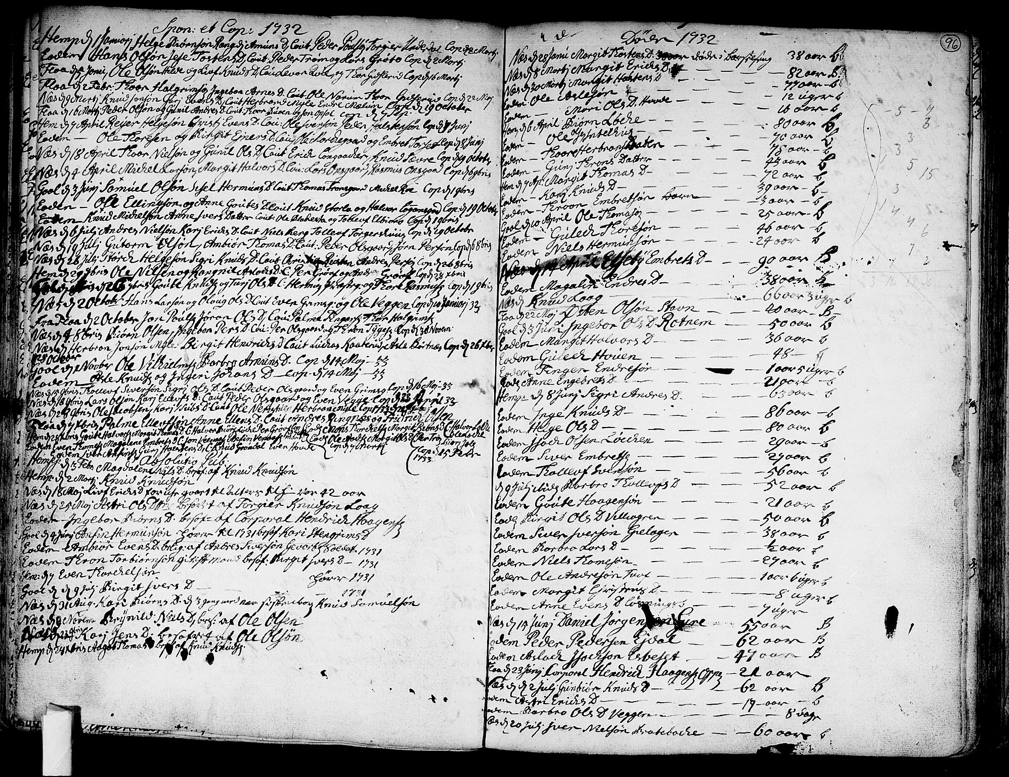 Nes kirkebøker, AV/SAKO-A-236/F/Fa/L0002: Parish register (official) no. 2, 1707-1759, p. 96