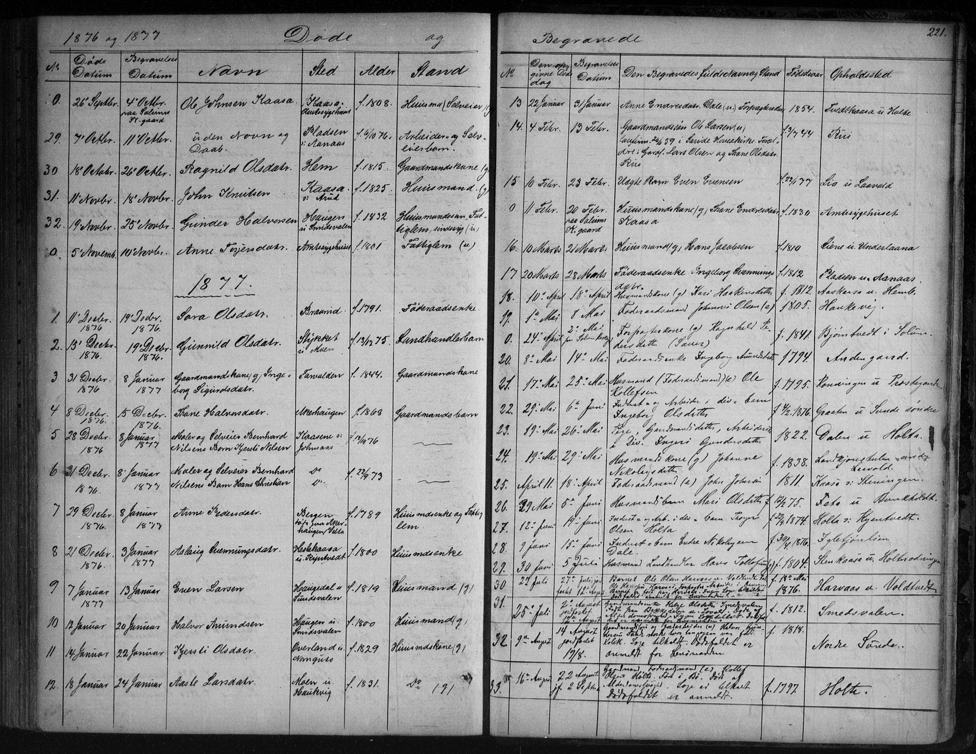 Sauherad kirkebøker, AV/SAKO-A-298/G/Ga/L0003: Parish register (copy) no. I 3, 1866-1905, p. 221
