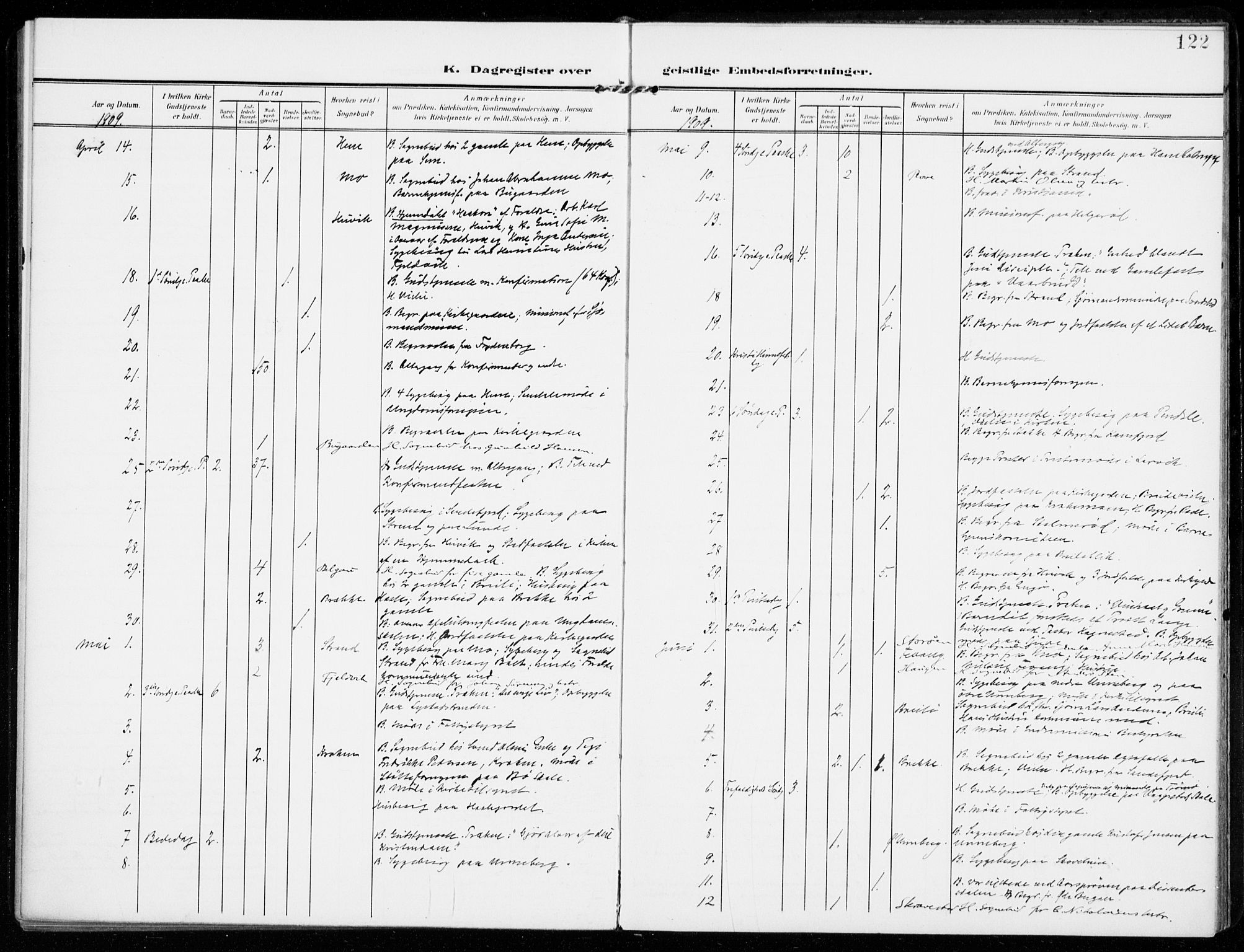 Sandar kirkebøker, SAKO/A-243/F/Fa/L0019: Parish register (official) no. 19, 1908-1914, p. 122