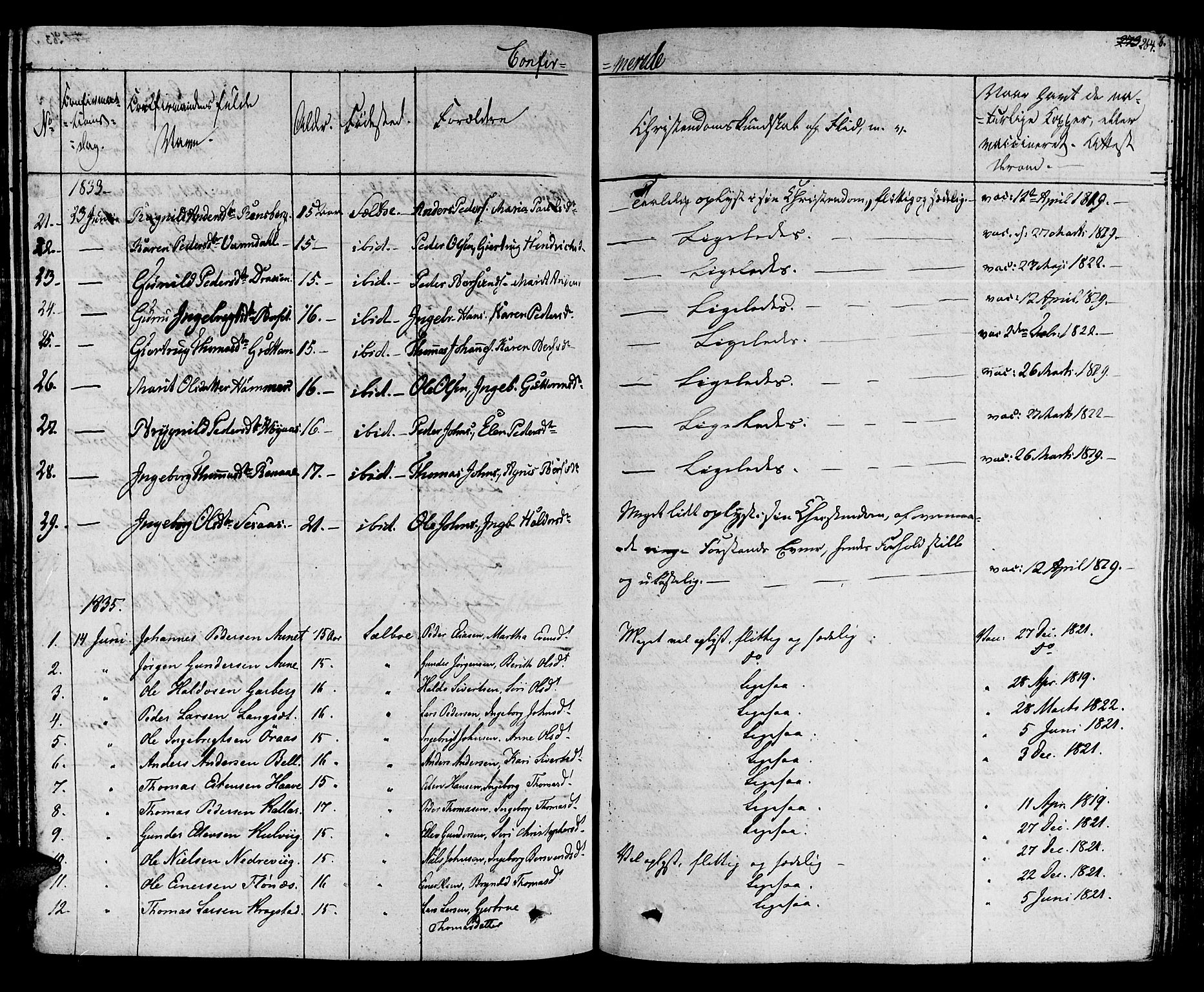 Ministerialprotokoller, klokkerbøker og fødselsregistre - Sør-Trøndelag, SAT/A-1456/695/L1143: Parish register (official) no. 695A05 /1, 1824-1842, p. 264