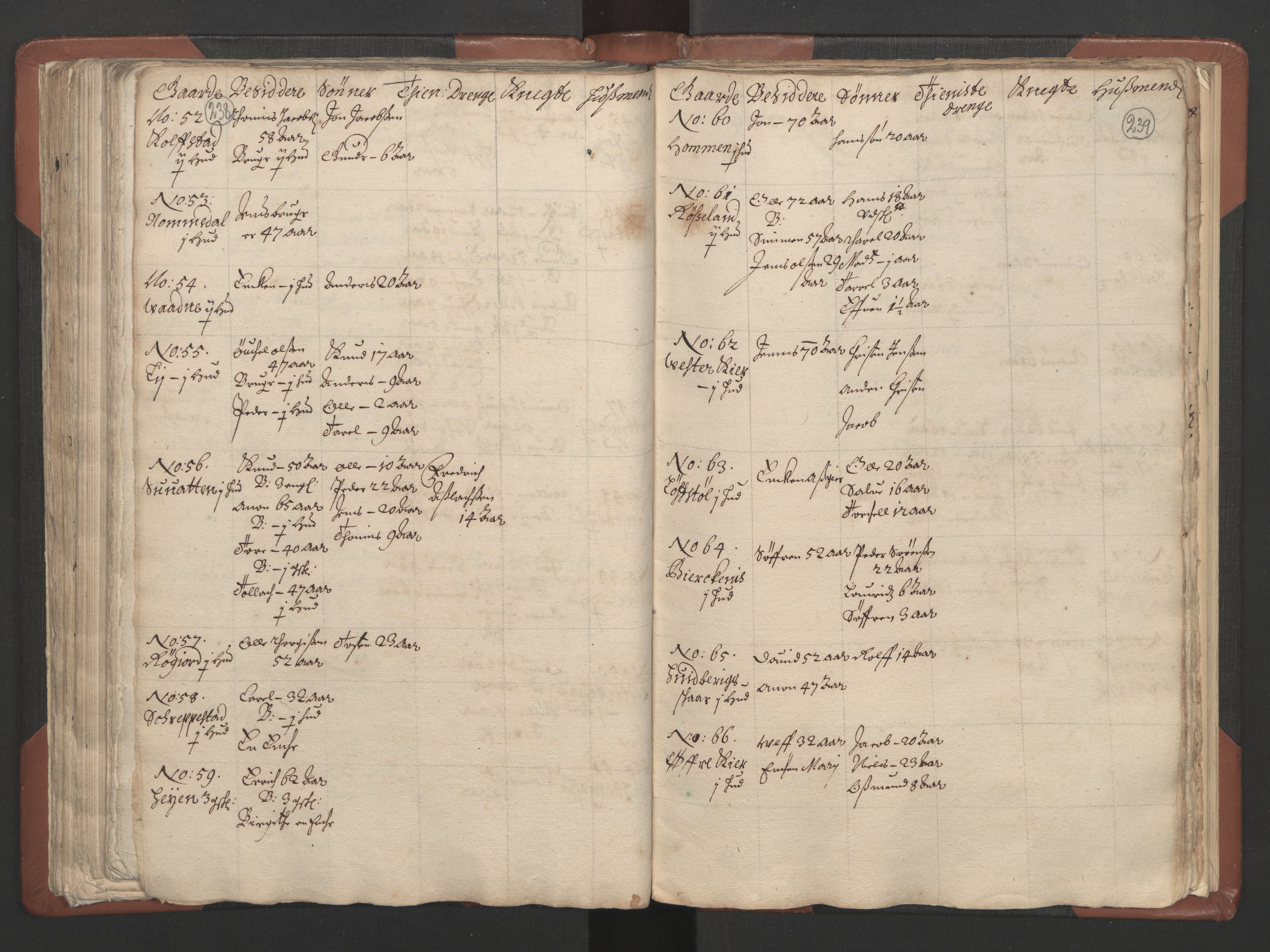 RA, Bailiff's Census 1664-1666, no. 9: Mandal len, 1664-1666, p. 238-239