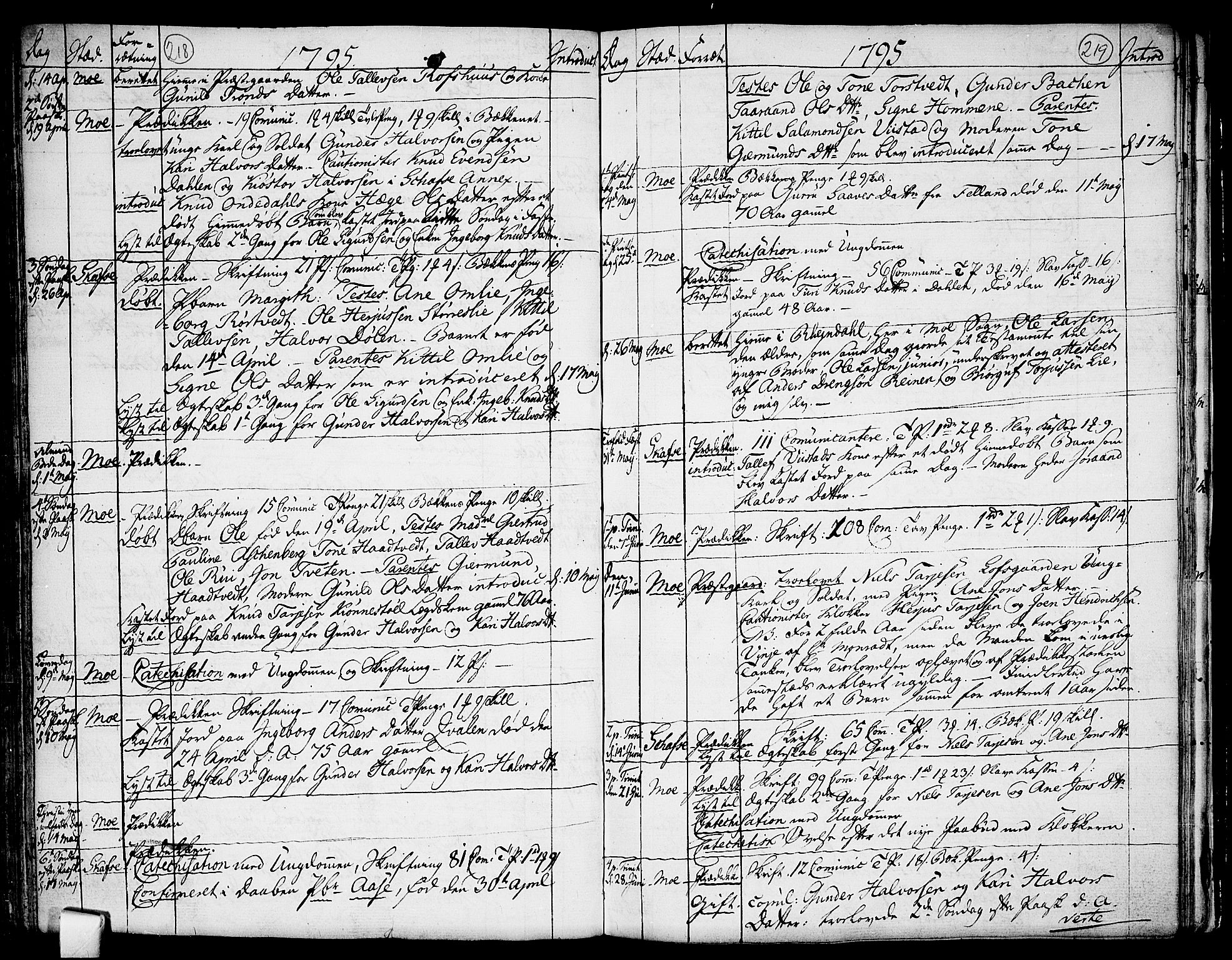 Mo kirkebøker, SAKO/A-286/F/Fa/L0002: Parish register (official) no. I 2, 1766-1799, p. 218-219