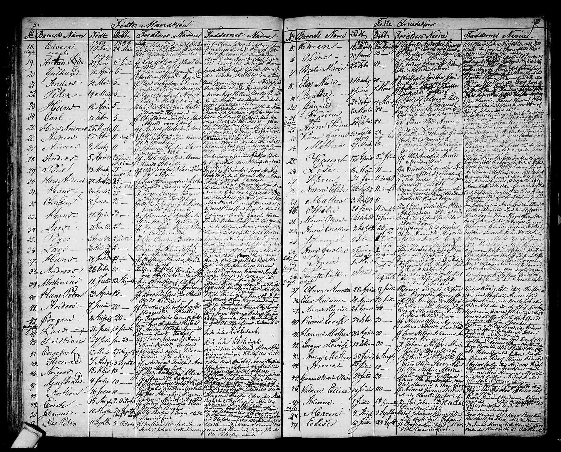 Hole kirkebøker, AV/SAKO-A-228/G/Ga/L0002: Parish register (copy) no. I 2, 1842-1878, p. 35