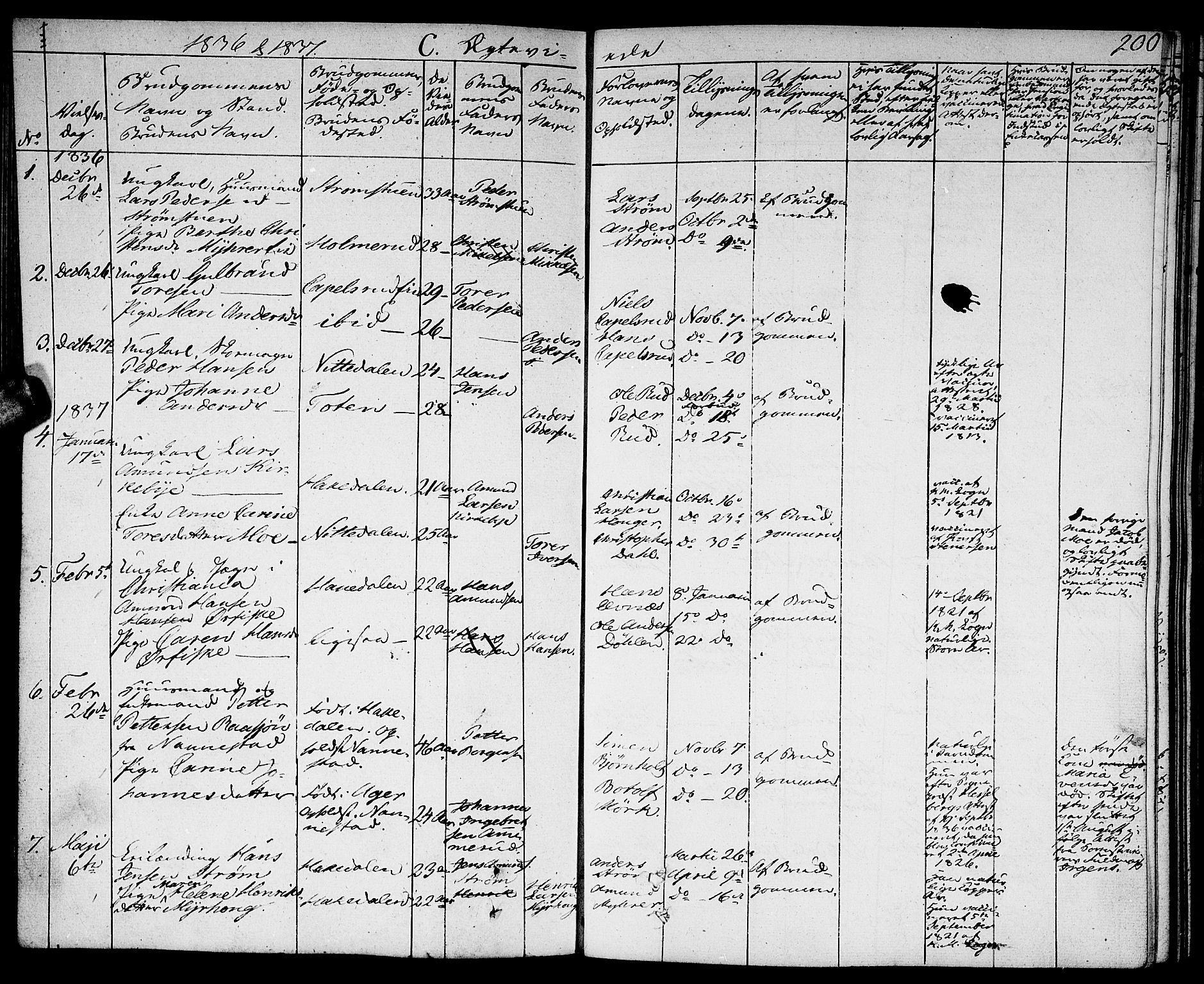 Nittedal prestekontor Kirkebøker, SAO/A-10365a/F/Fa/L0004: Parish register (official) no. I 4, 1836-1849, p. 200