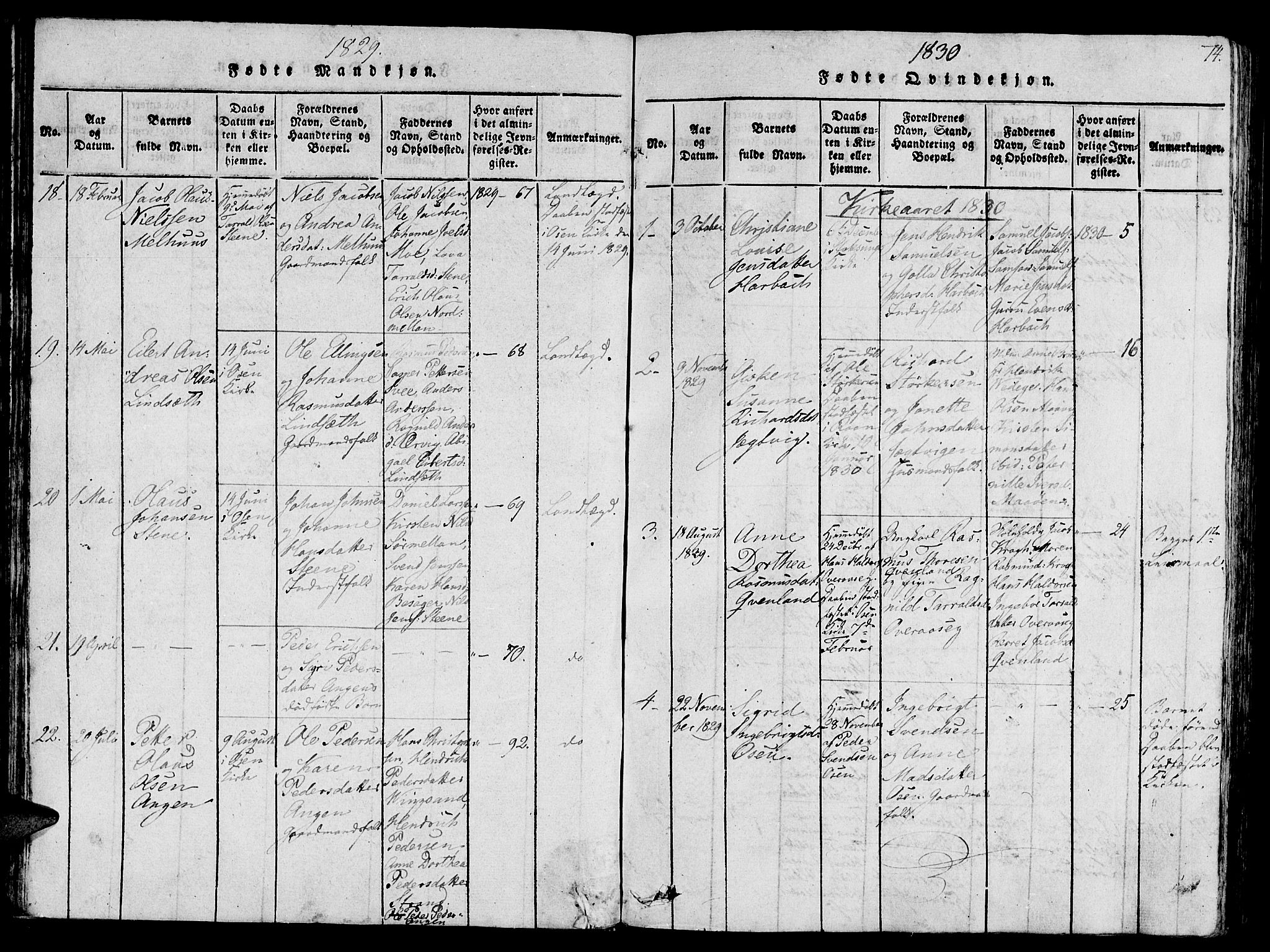 Ministerialprotokoller, klokkerbøker og fødselsregistre - Sør-Trøndelag, SAT/A-1456/657/L0702: Parish register (official) no. 657A03, 1818-1831, p. 74