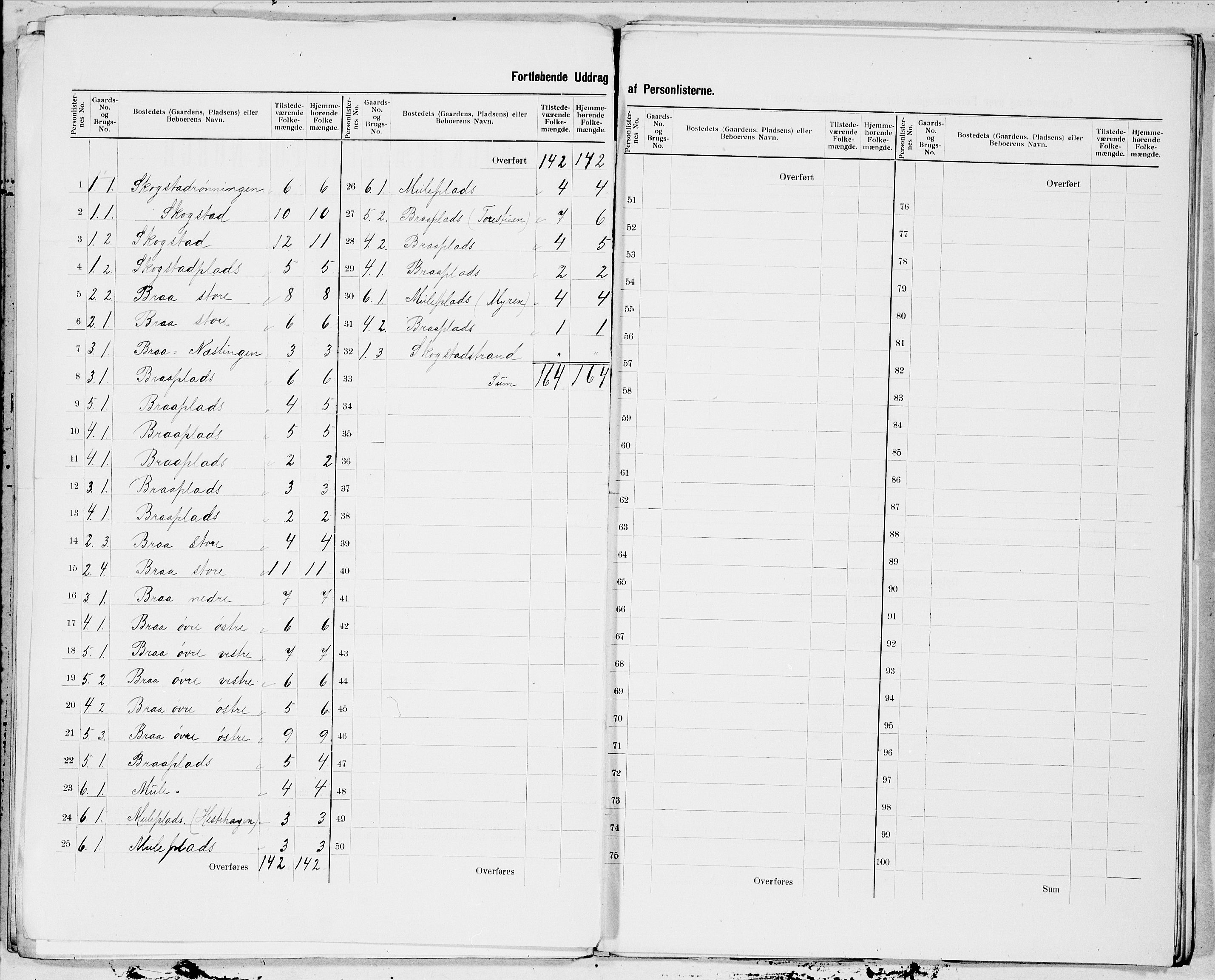 SAT, 1900 census for Byneset, 1900, p. 3