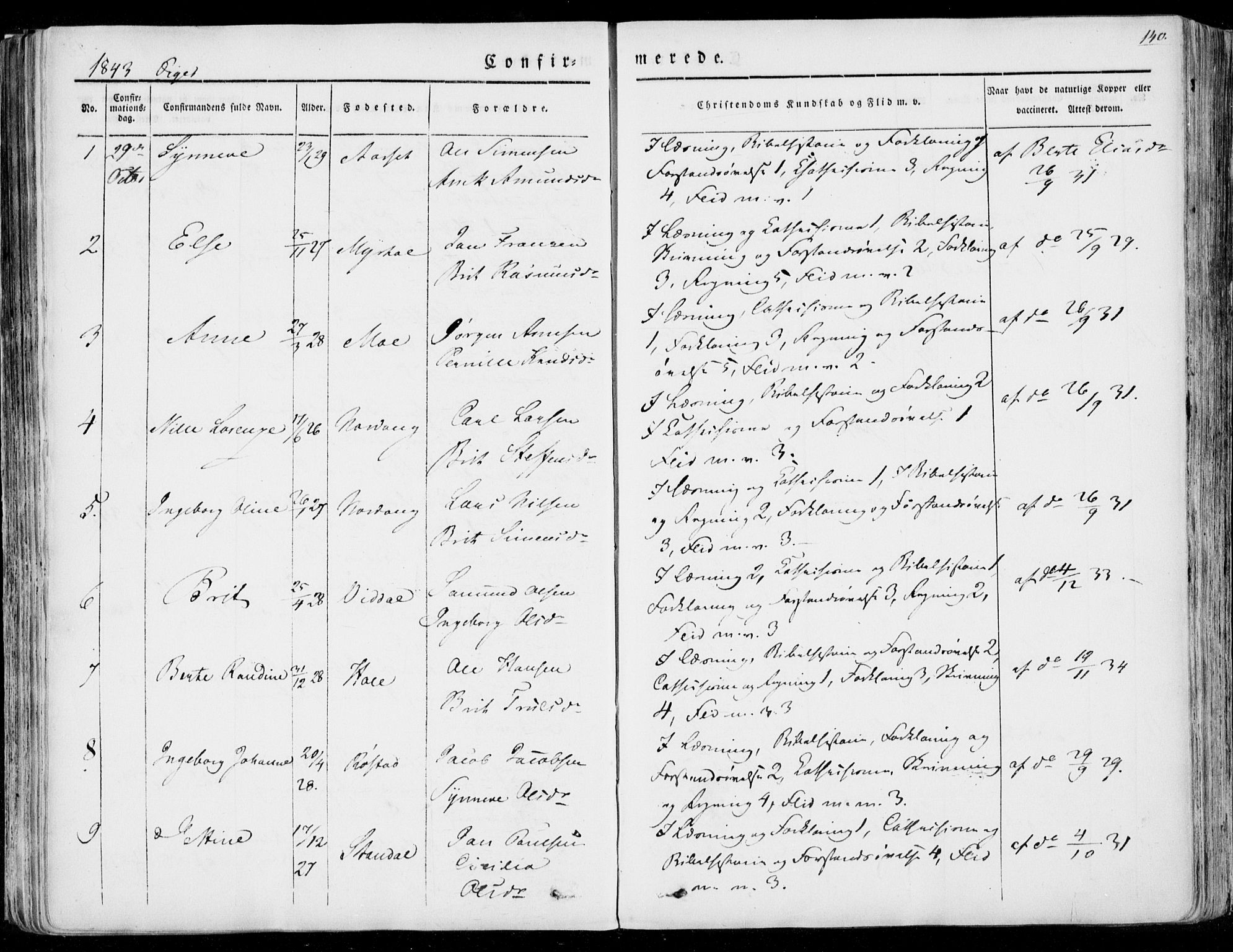 Ministerialprotokoller, klokkerbøker og fødselsregistre - Møre og Romsdal, AV/SAT-A-1454/515/L0208: Parish register (official) no. 515A04, 1830-1846, p. 140