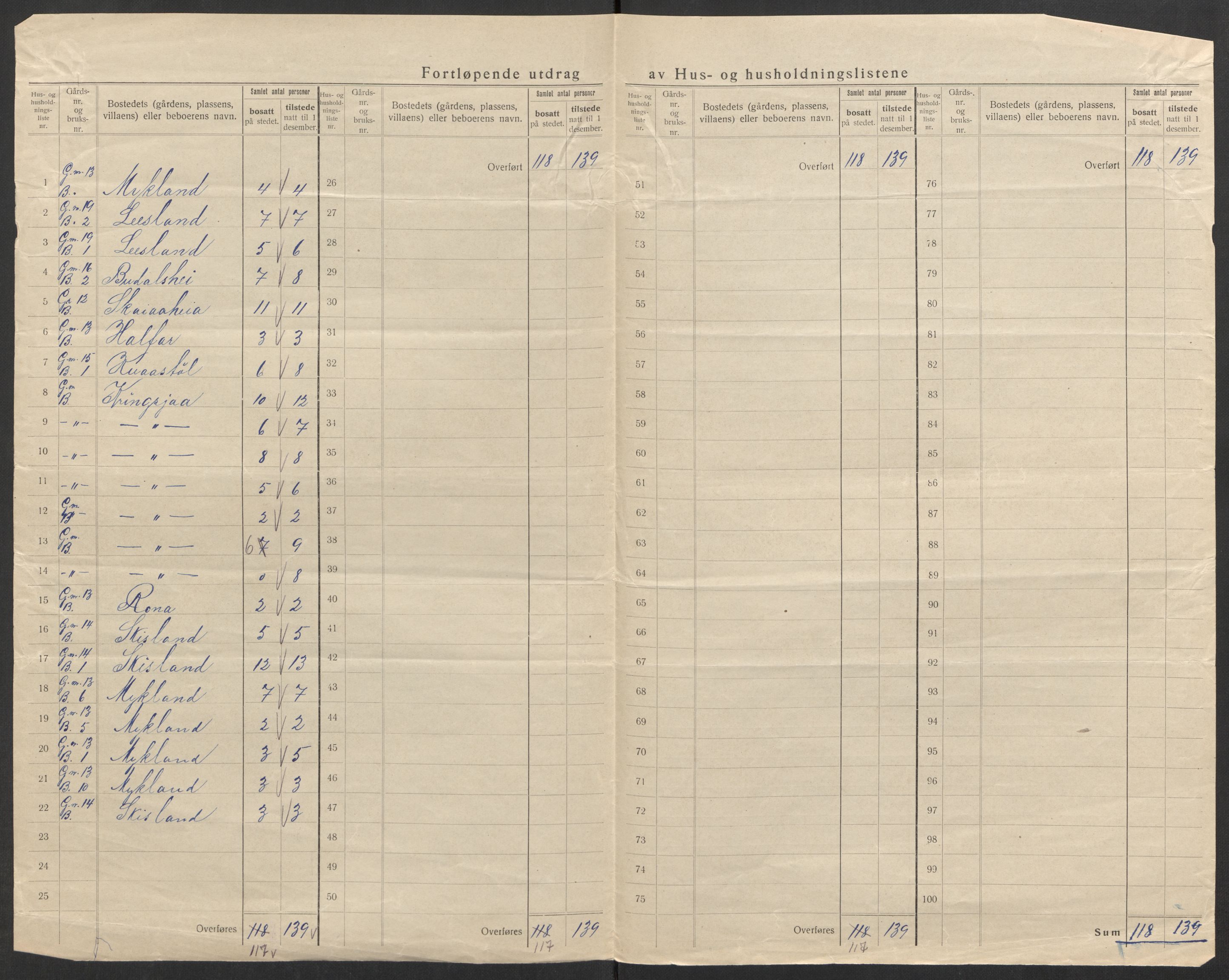 SAK, 1920 census for Iveland, 1920, p. 19