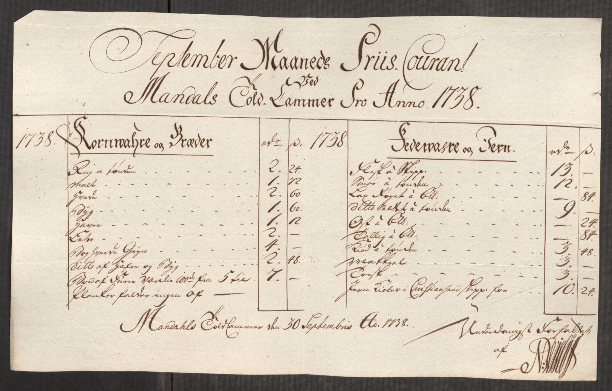 Rentekammeret inntil 1814, Realistisk ordnet avdeling, AV/RA-EA-4070/Oe/L0001: [Ø1]: Priskuranter, 1712-1739, p. 862