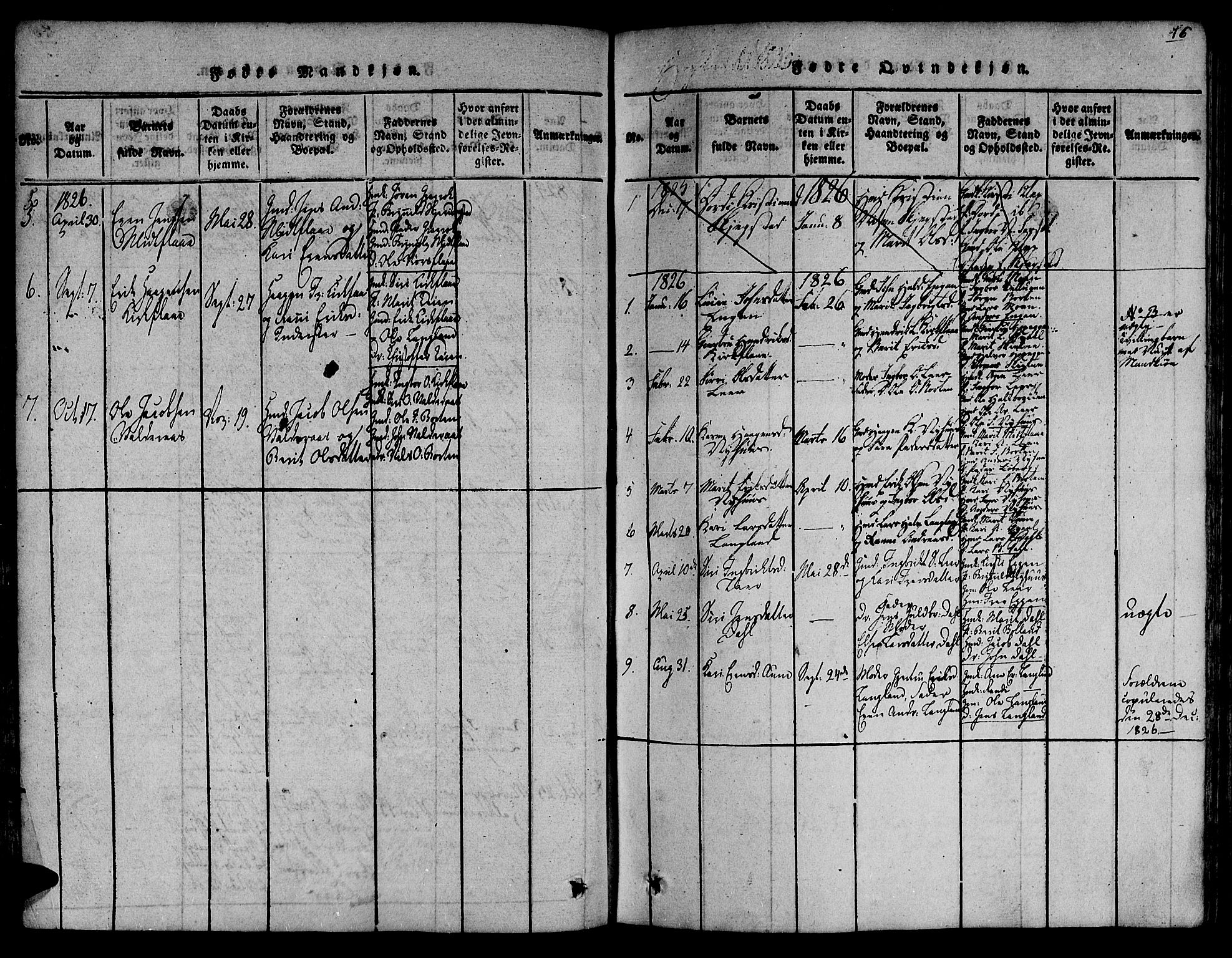 Ministerialprotokoller, klokkerbøker og fødselsregistre - Sør-Trøndelag, SAT/A-1456/691/L1066: Parish register (official) no. 691A03 /2, 1816-1826, p. 76