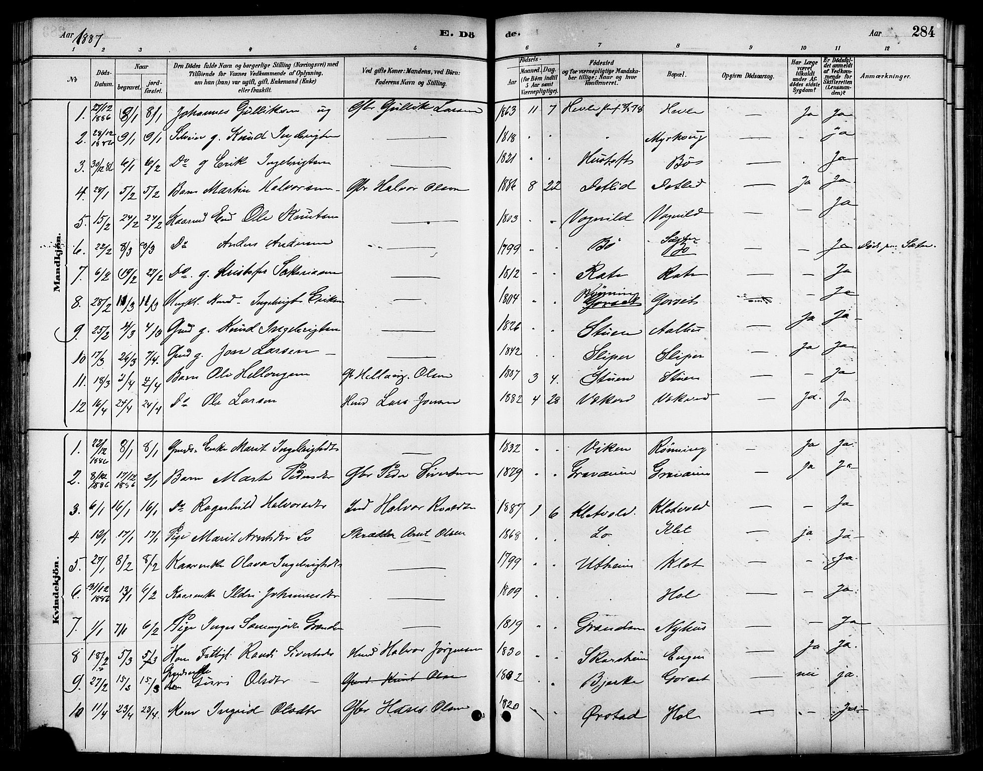 Ministerialprotokoller, klokkerbøker og fødselsregistre - Sør-Trøndelag, SAT/A-1456/678/L0901: Parish register (official) no. 678A10, 1881-1894, p. 284