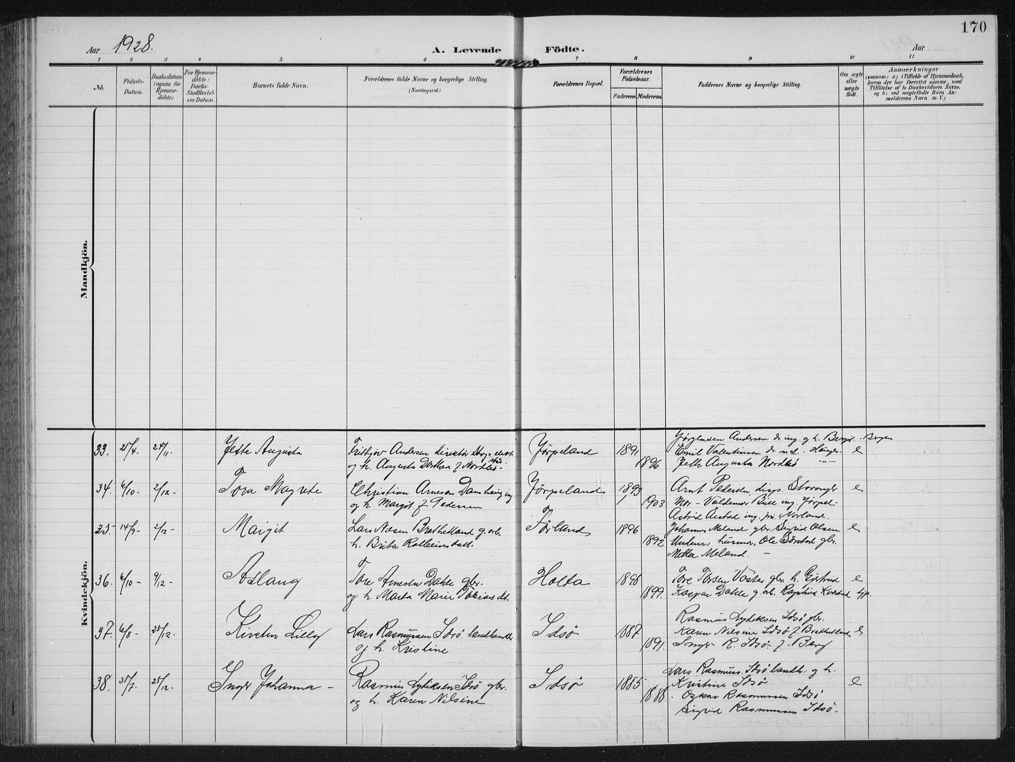 Strand sokneprestkontor, AV/SAST-A-101828/H/Ha/Hab/L0005: Parish register (copy) no. B 5, 1904-1934, p. 170