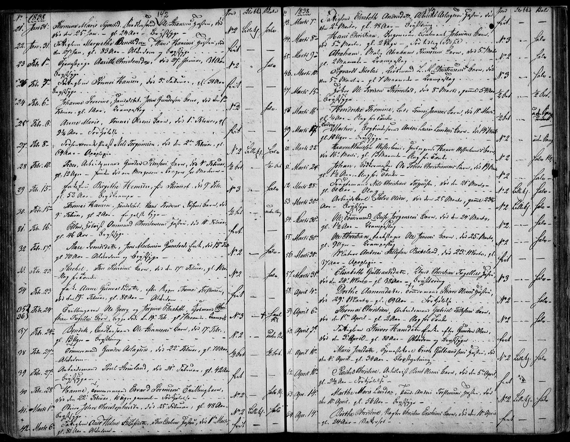 Kristiansand domprosti, SAK/1112-0006/F/Fb/L0009: Parish register (copy) no. B 9, 1838-1843, p. 142-143
