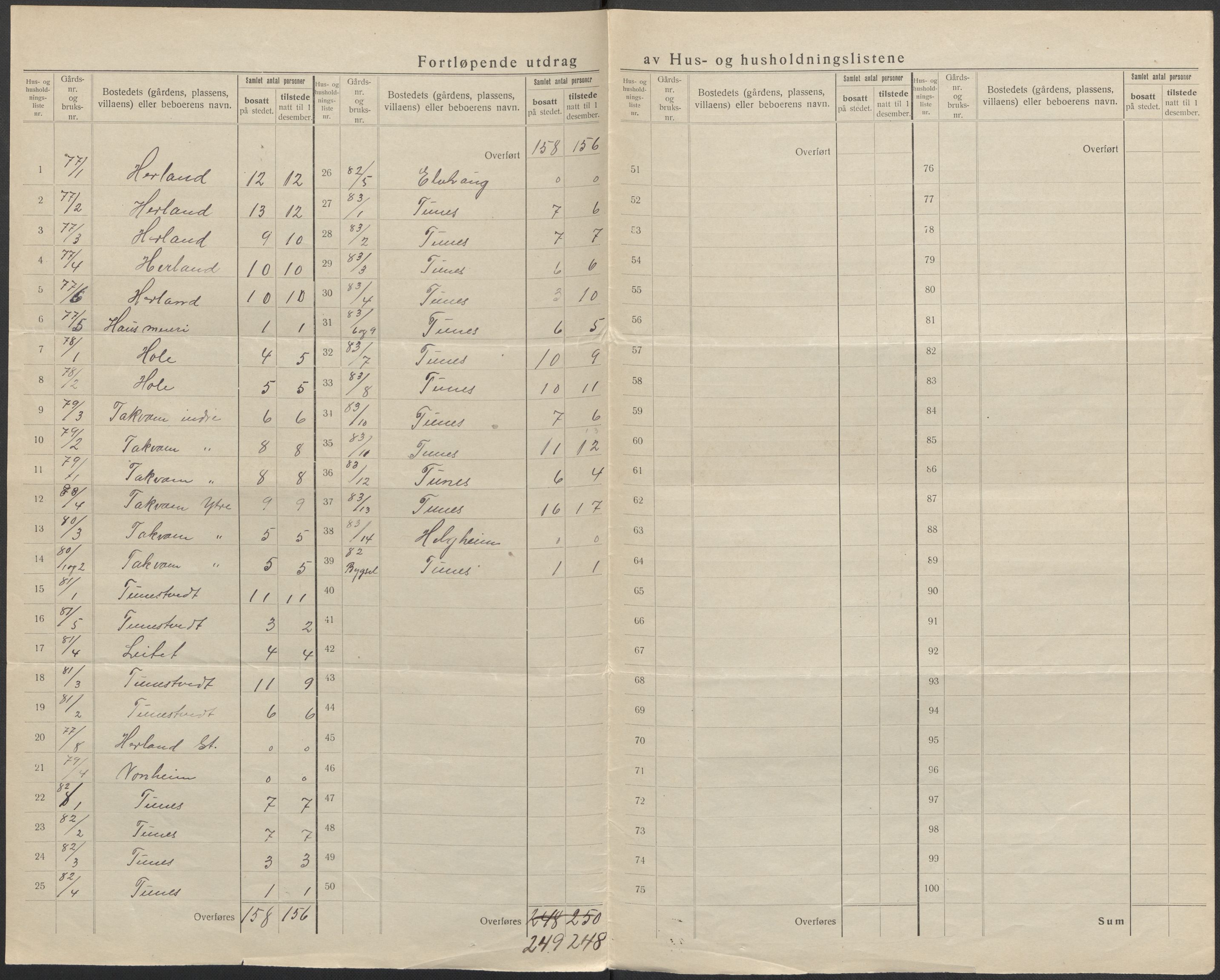 SAB, 1920 census for Haus, 1920, p. 25