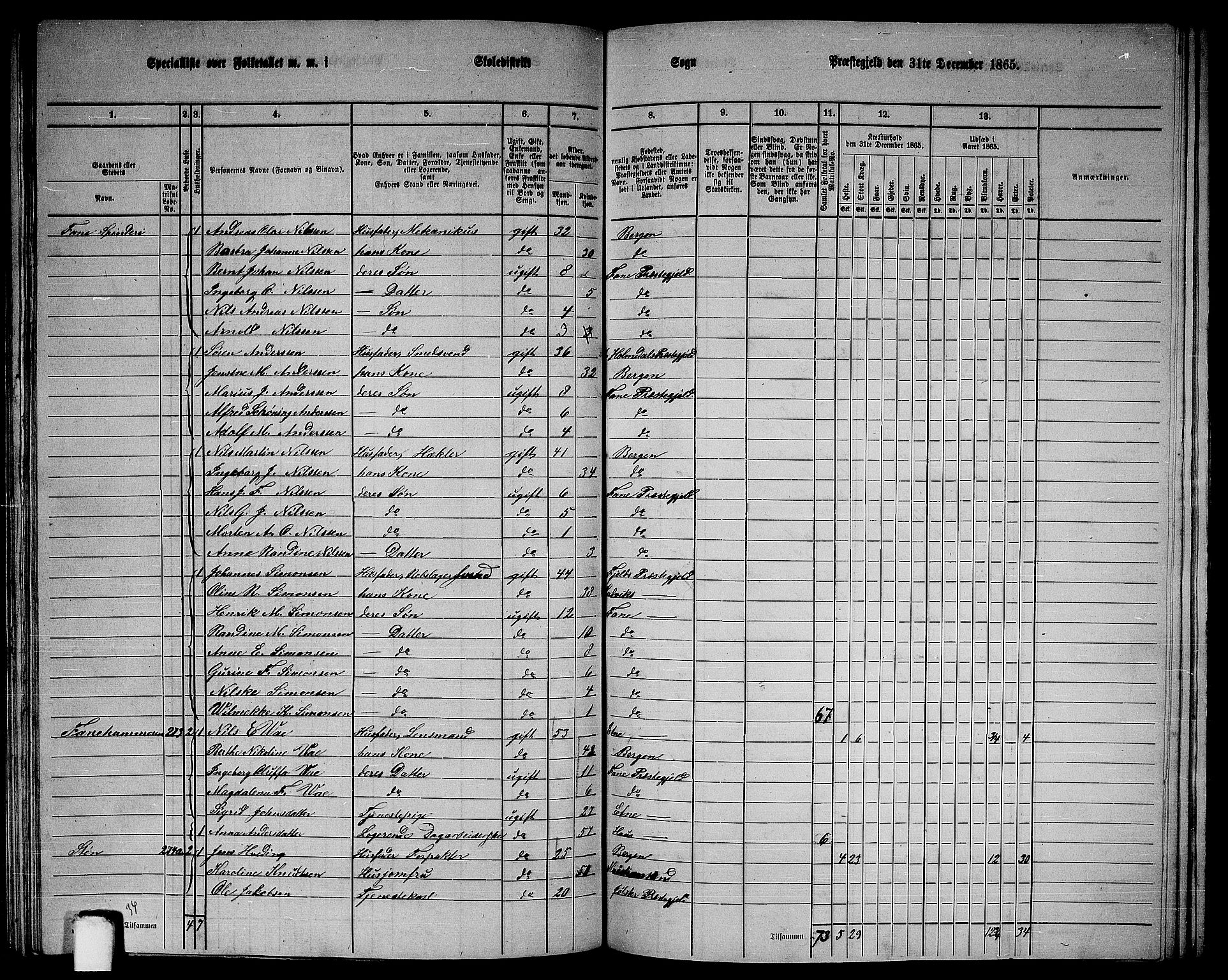 RA, 1865 census for Fana, 1865, p. 103