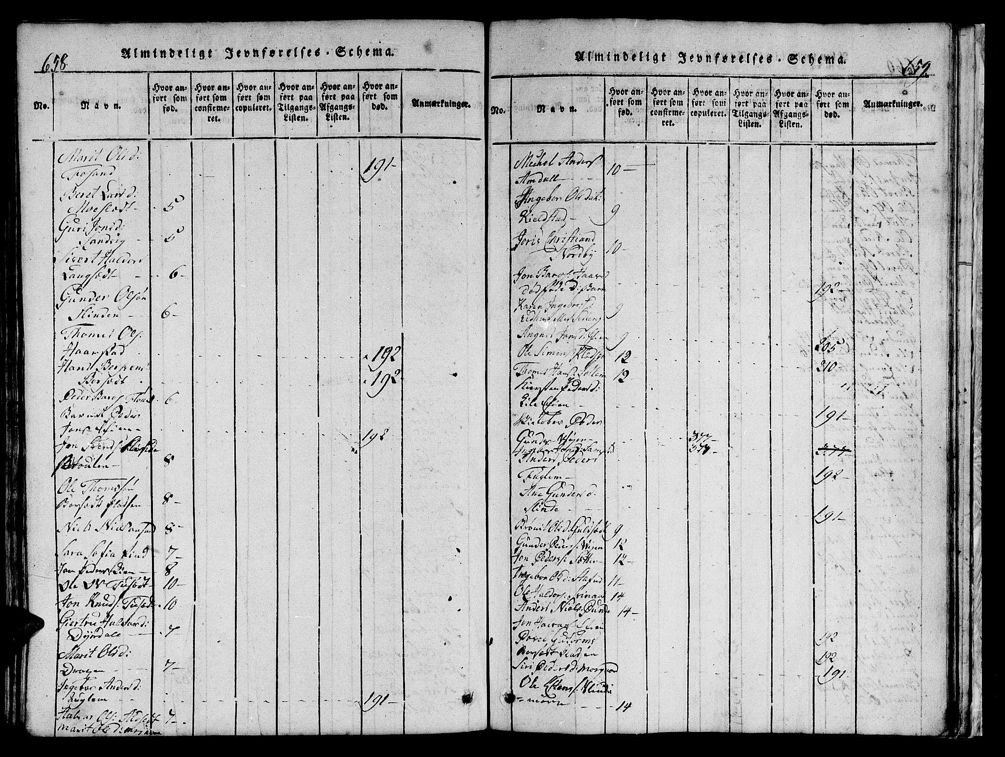 Ministerialprotokoller, klokkerbøker og fødselsregistre - Sør-Trøndelag, SAT/A-1456/695/L1152: Parish register (copy) no. 695C03, 1816-1831, p. 658-659