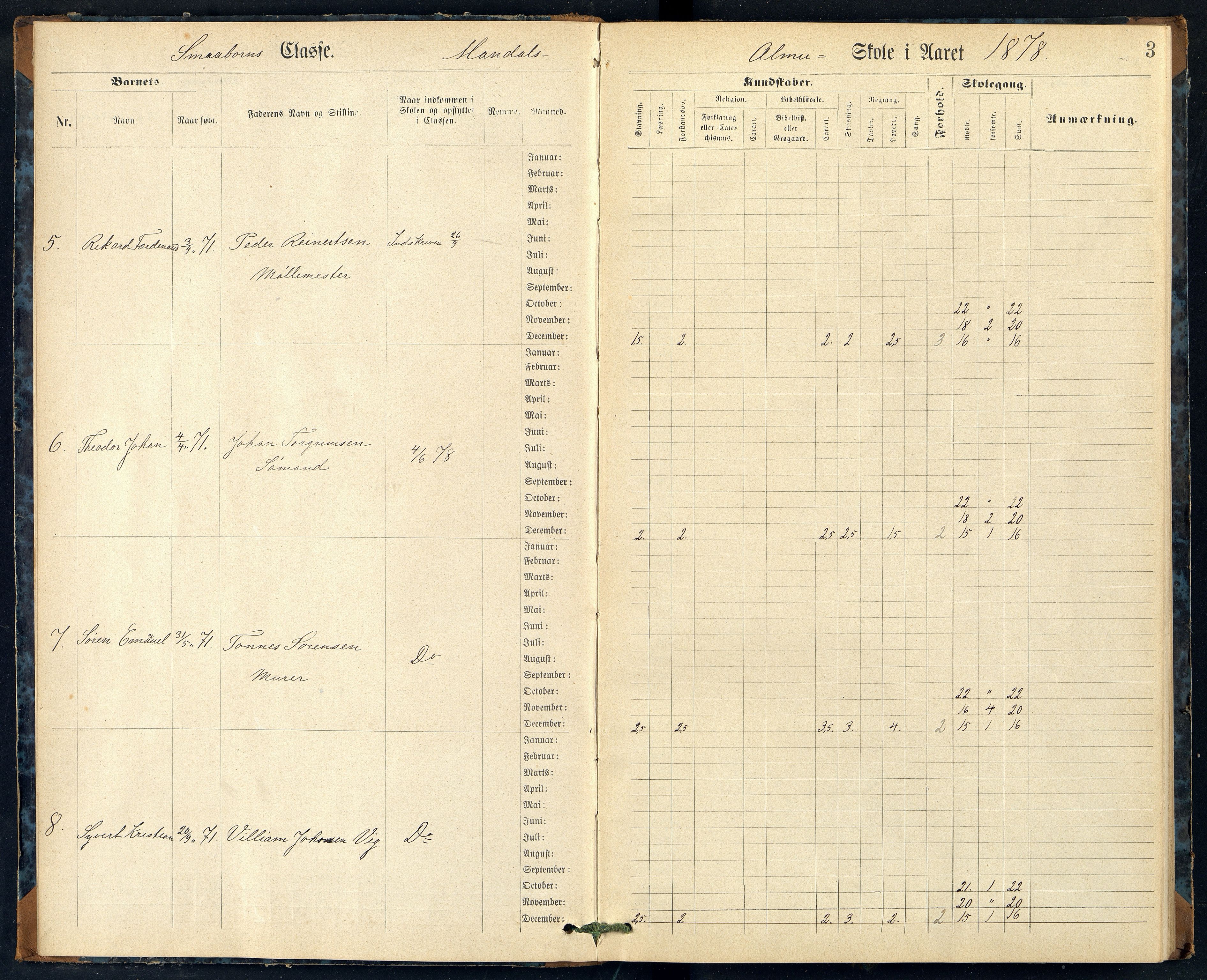 Mandal By - Mandal Allmueskole/Folkeskole/Skole, ARKSOR/1002MG551/H/L0015: Skoleprotokoll, 1878-1883