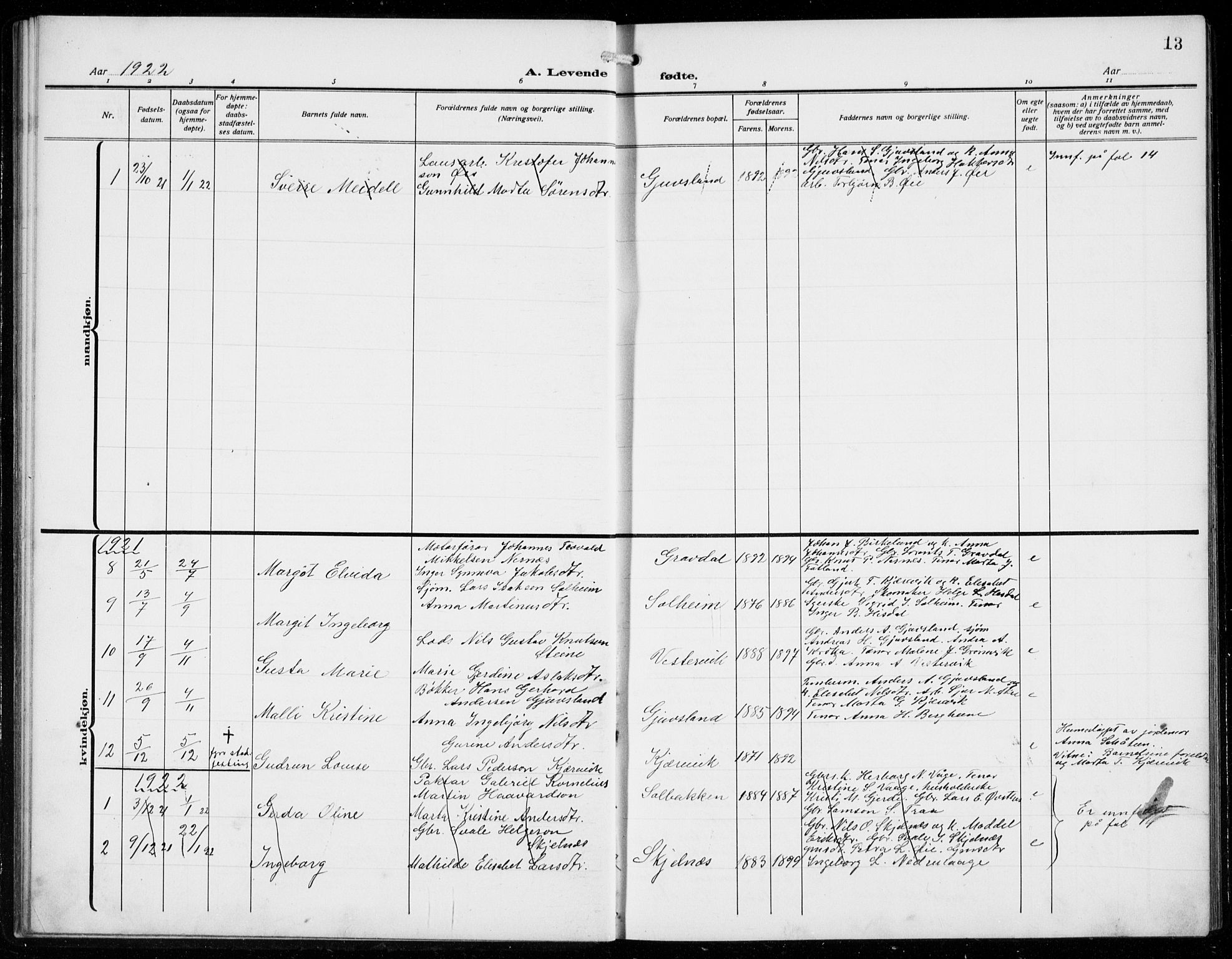 Strandebarm sokneprestembete, SAB/A-78401/H/Hab: Parish register (copy) no. C  2, 1914-1935, p. 13