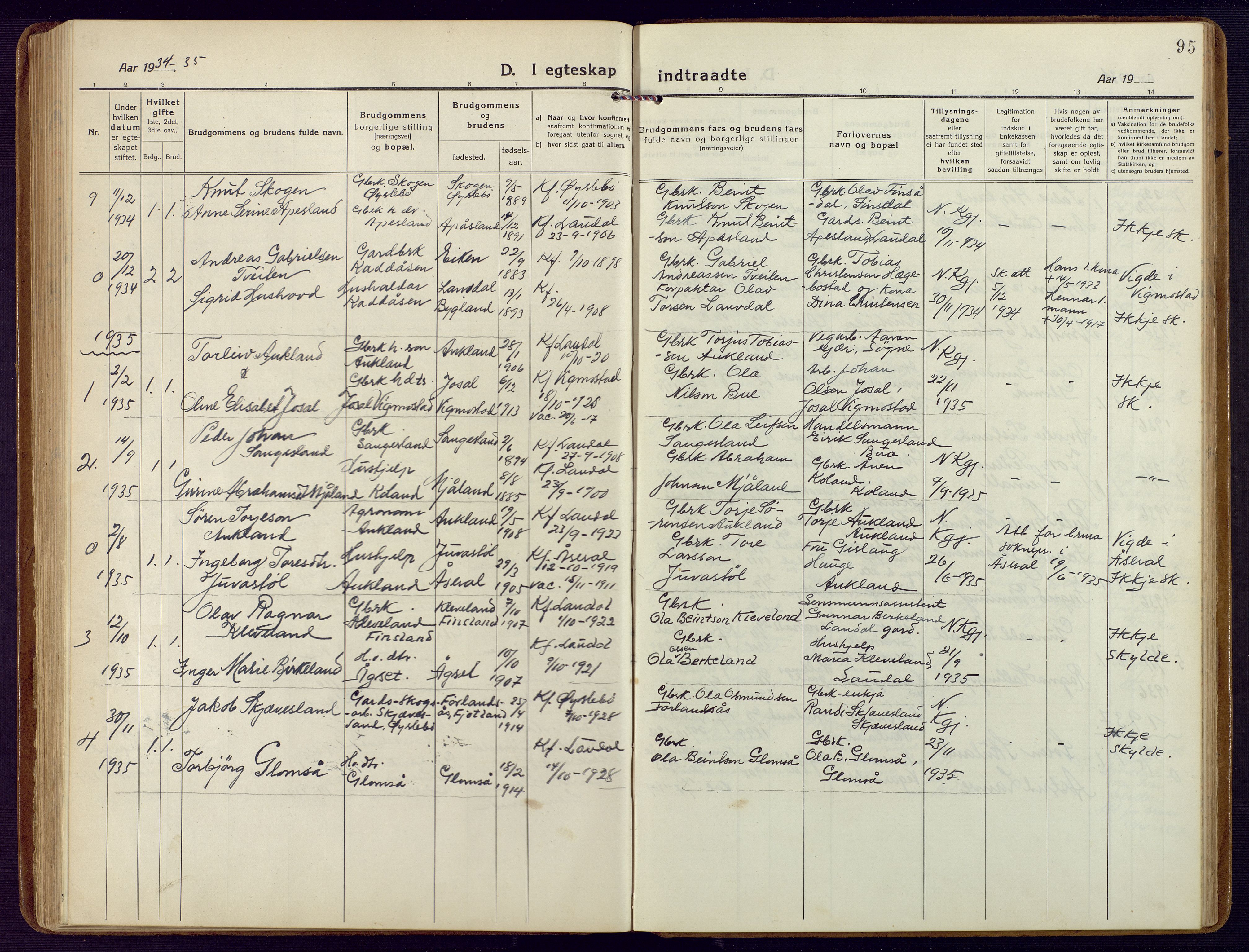 Holum sokneprestkontor, AV/SAK-1111-0022/F/Fb/Fbb/L0005: Parish register (copy) no. B 5, 1920-1945, p. 95