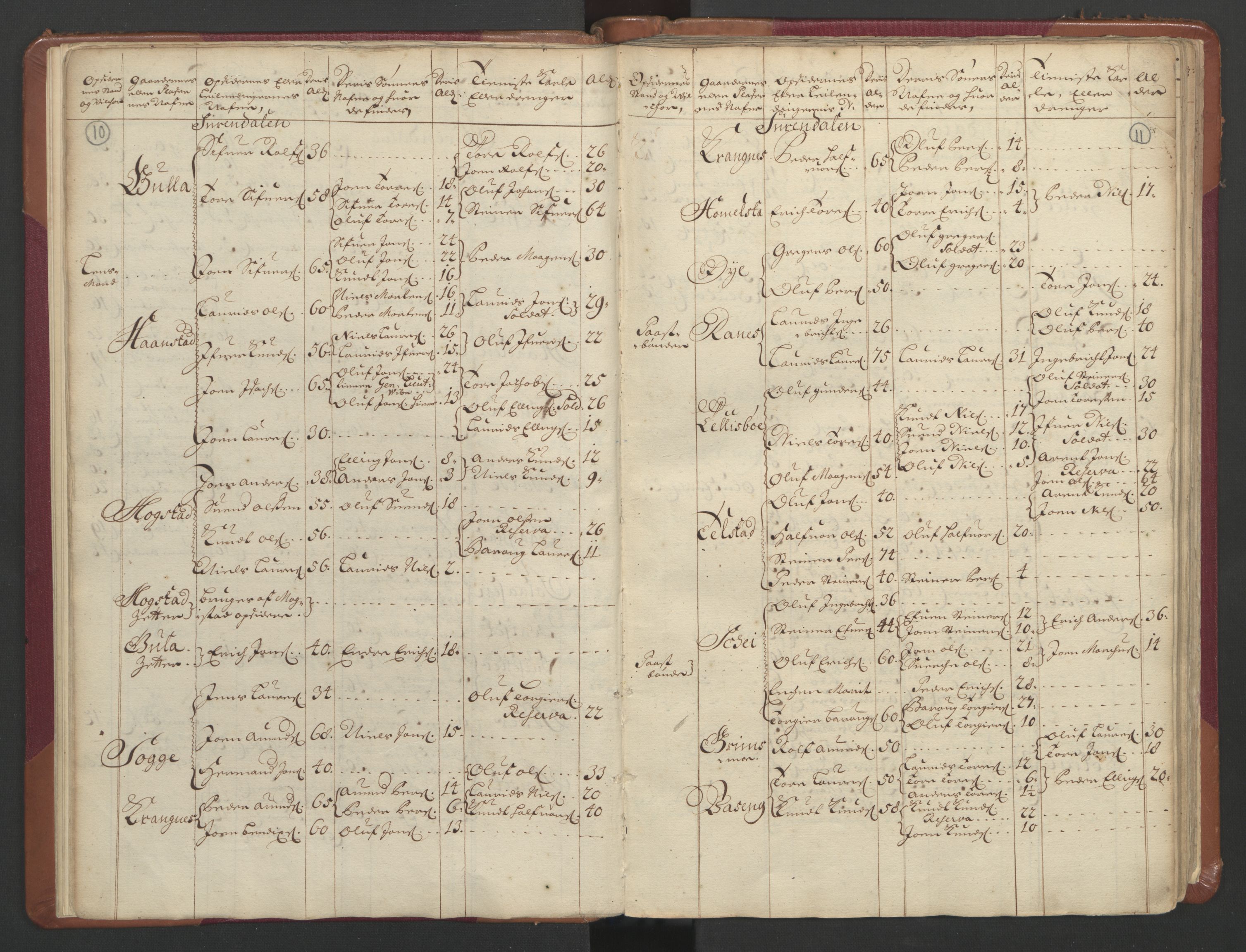 RA, Census (manntall) 1701, no. 11: Nordmøre fogderi and Romsdal fogderi, 1701, p. 10-11