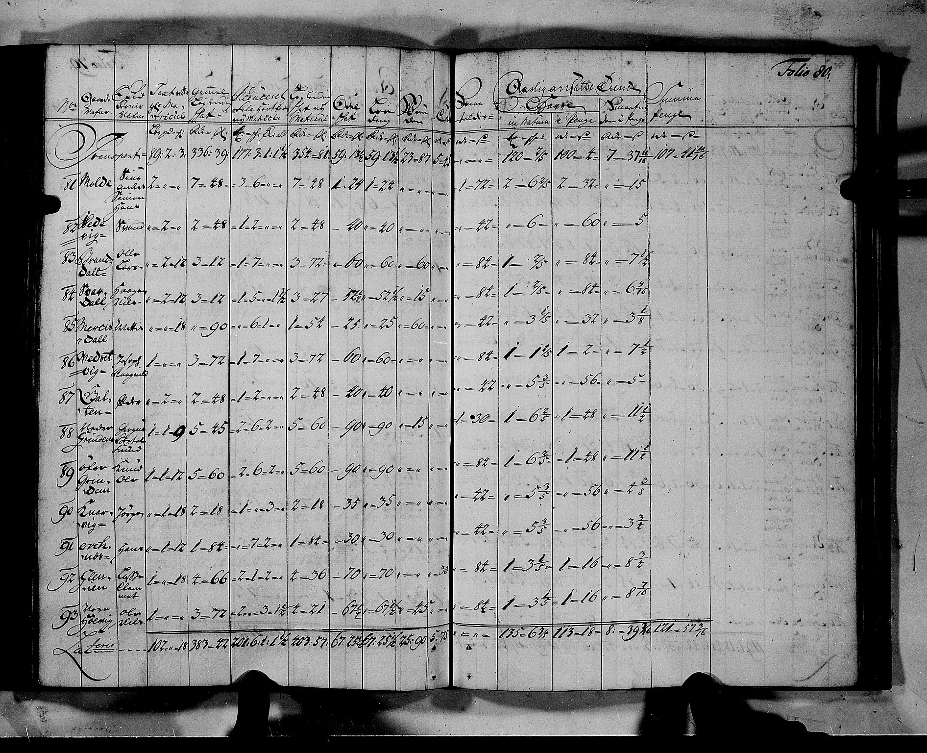 Rentekammeret inntil 1814, Realistisk ordnet avdeling, AV/RA-EA-4070/N/Nb/Nbf/L0140: Nordhordland matrikkelprotokoll, 1723, p. 83