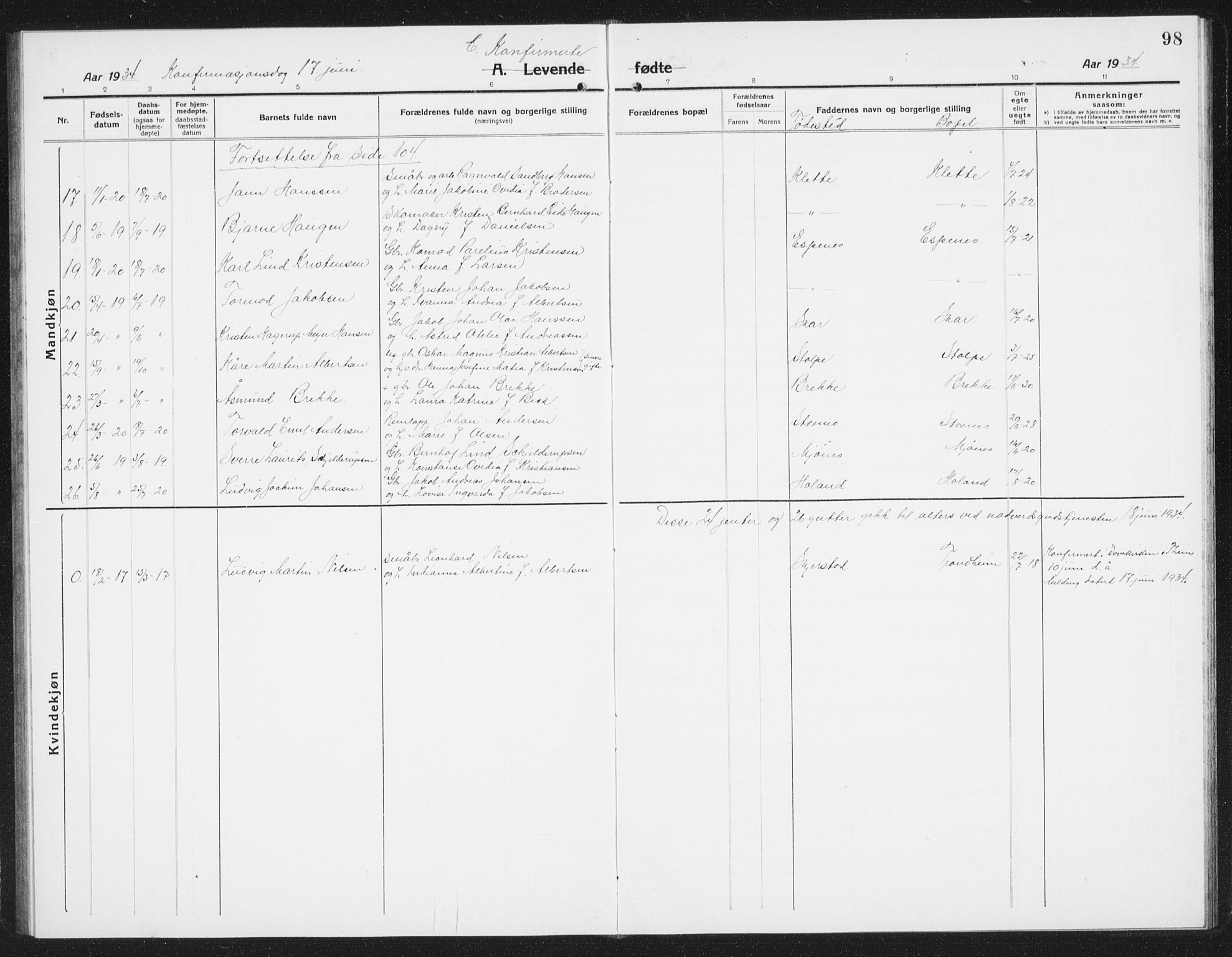 Ministerialprotokoller, klokkerbøker og fødselsregistre - Nordland, SAT/A-1459/852/L0757: Parish register (copy) no. 852C08, 1916-1934, p. 98