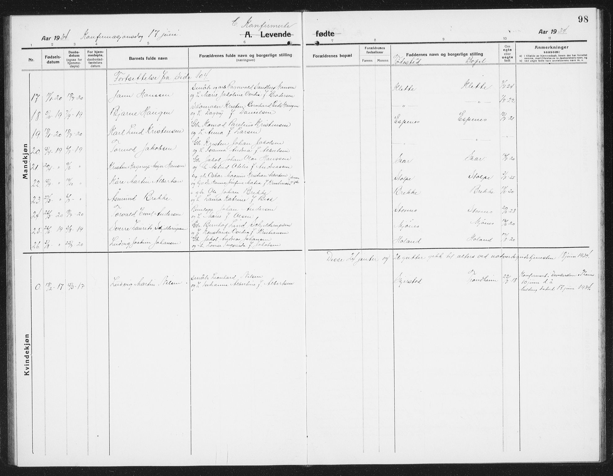 Ministerialprotokoller, klokkerbøker og fødselsregistre - Nordland, AV/SAT-A-1459/852/L0757: Parish register (copy) no. 852C08, 1916-1934, p. 98