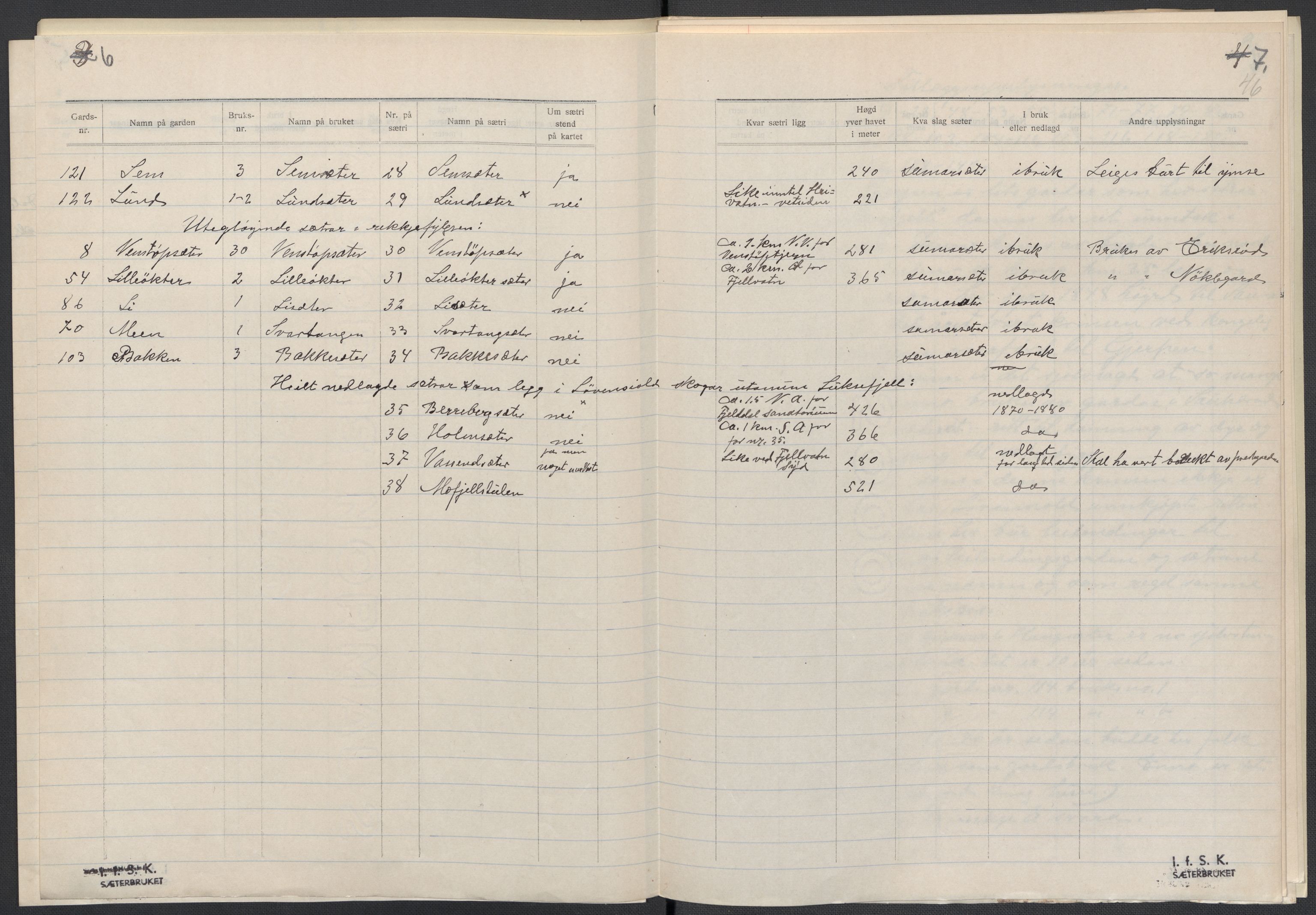 Instituttet for sammenlignende kulturforskning, AV/RA-PA-0424/F/Fc/L0007/0001: Eske B7: / Telemark (perm XVI), 1934-1936, p. 46