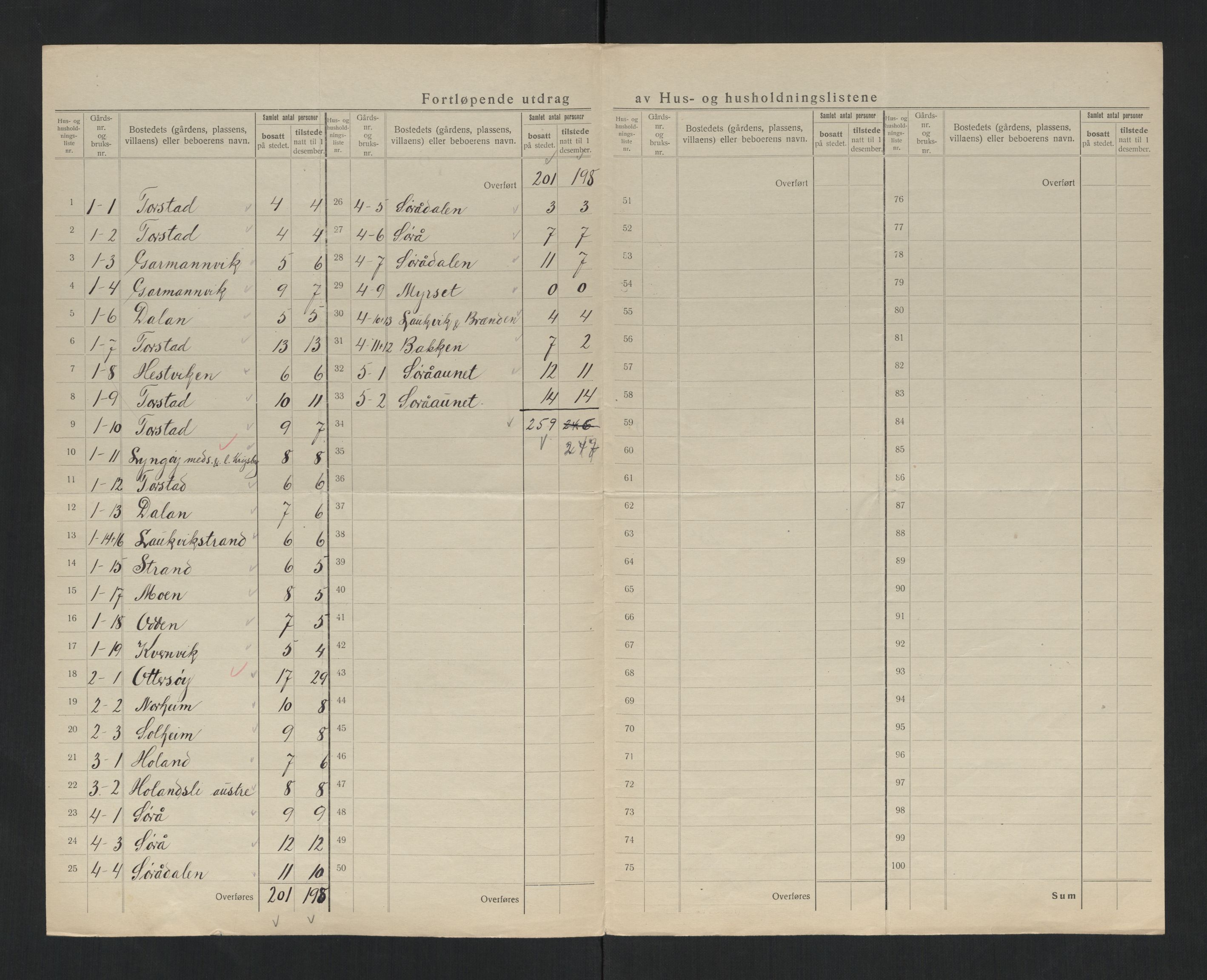 SAT, 1920 census for Nærøy, 1920, p. 9