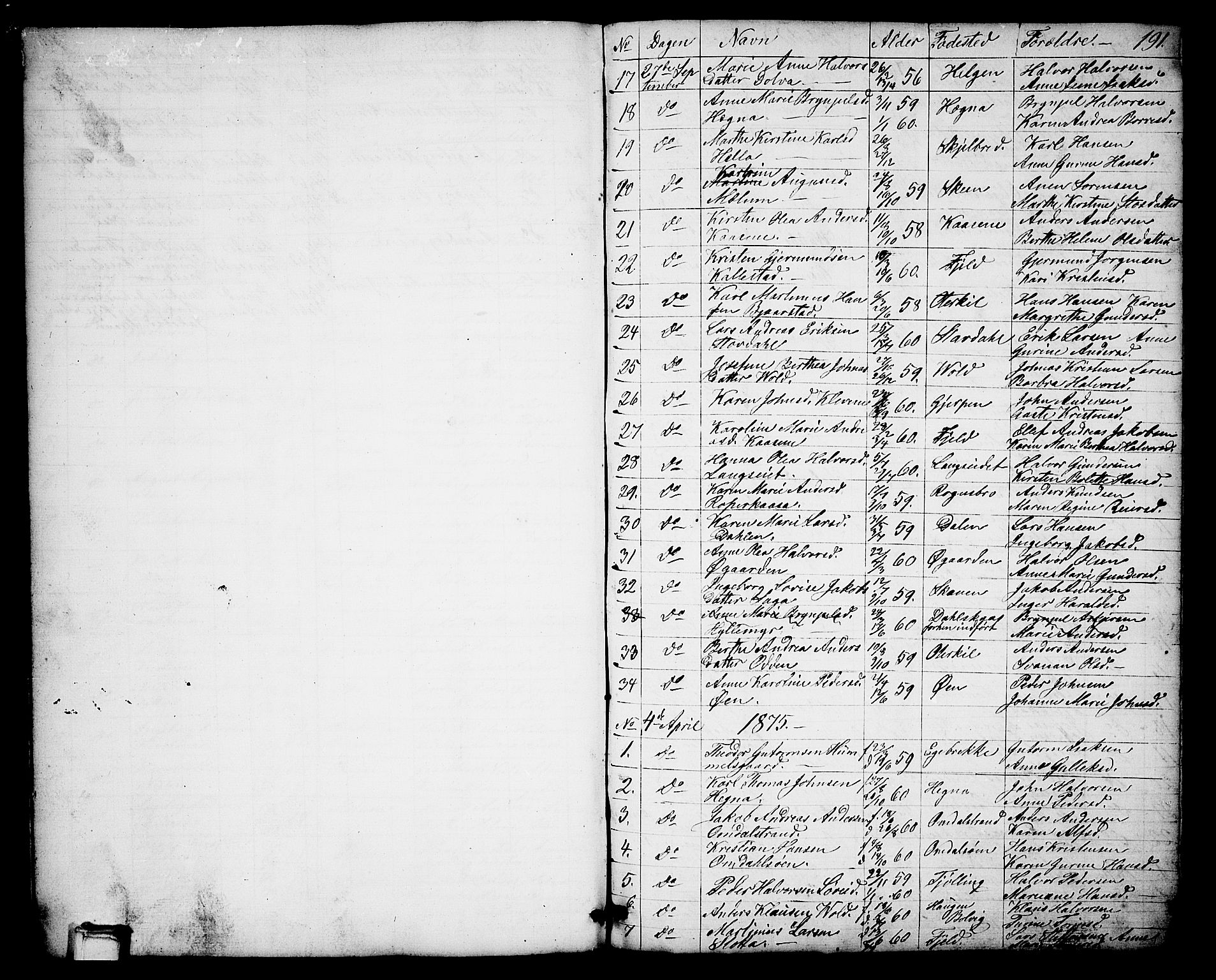 Solum kirkebøker, SAKO/A-306/G/Gb/L0002: Parish register (copy) no. II 2, 1859-1879, p. 191