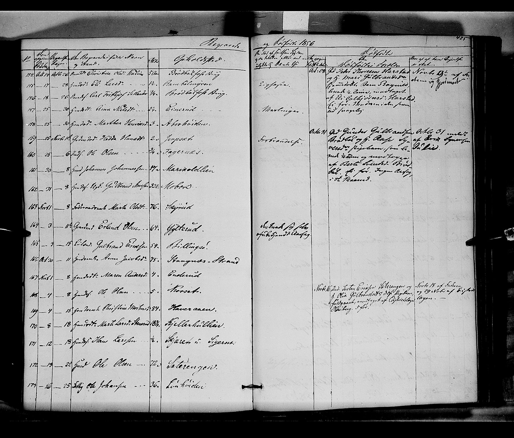Vinger prestekontor, AV/SAH-PREST-024/H/Ha/Haa/L0010: Parish register (official) no. 10, 1855-1861, p. 425